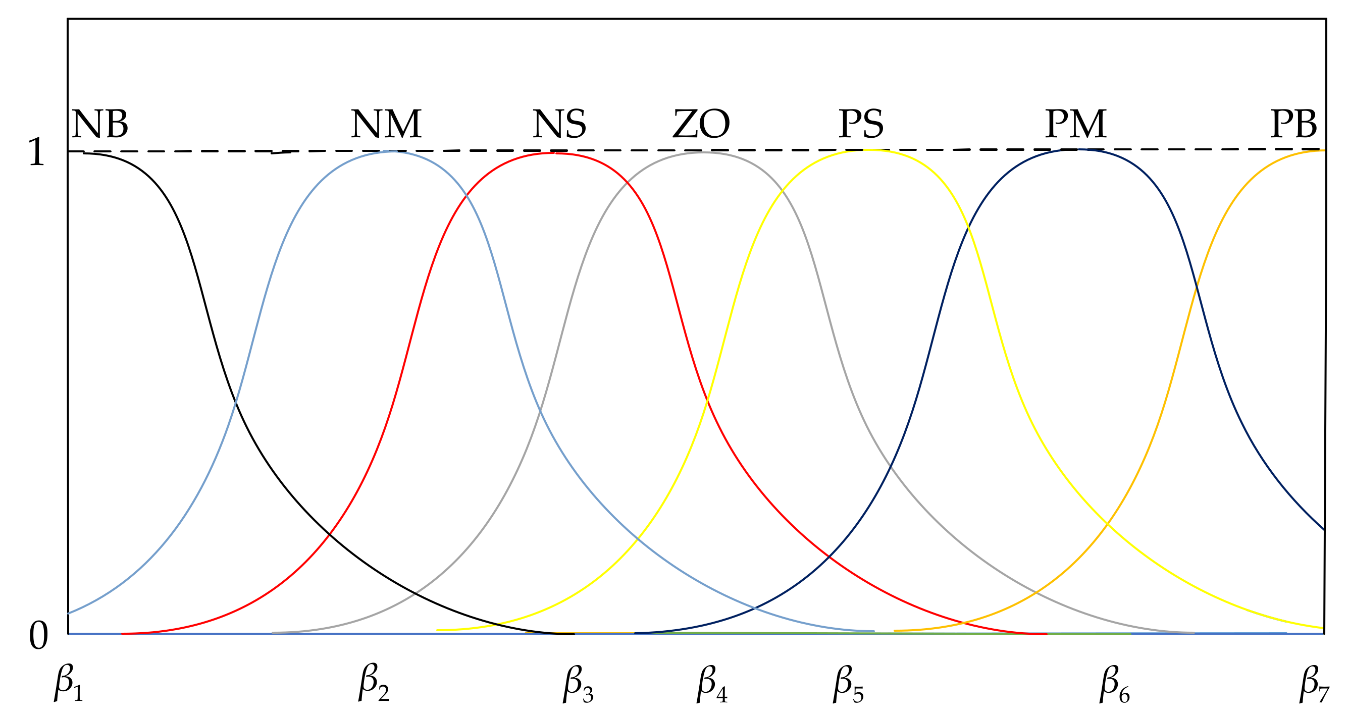 Machines 10 00582 g005 550