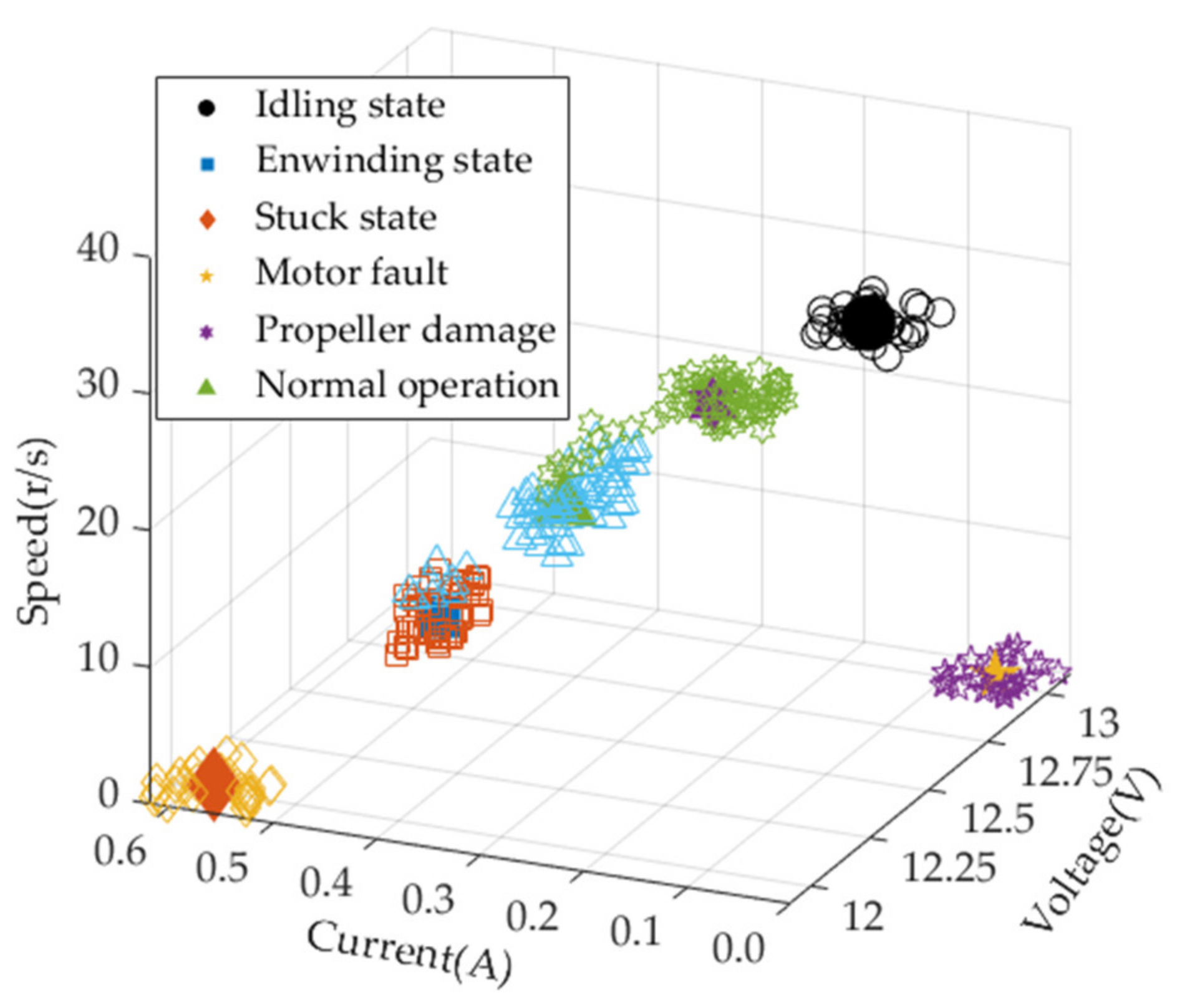 Machines 10 00582 g009 550