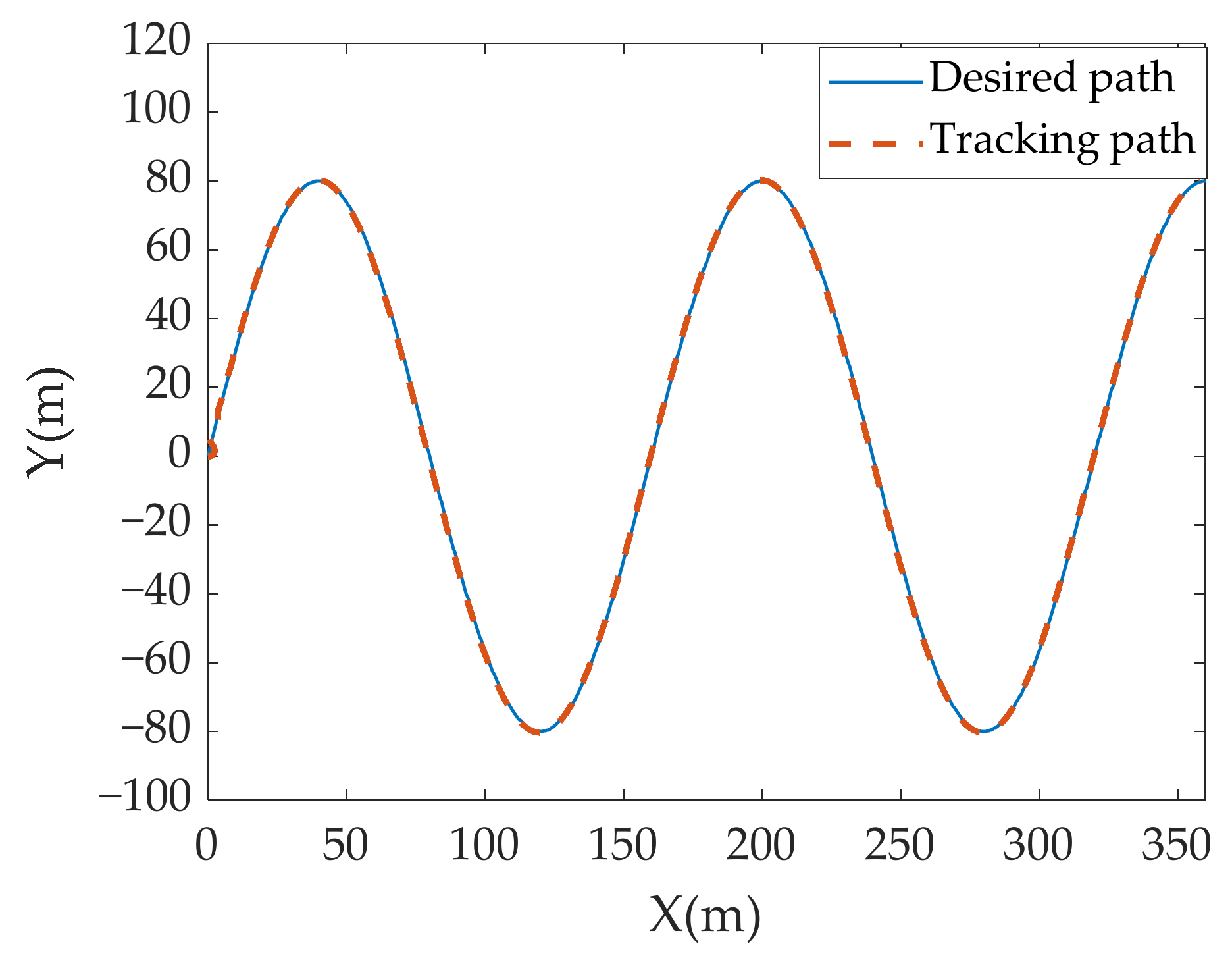 Machines 10 00582 g010 550