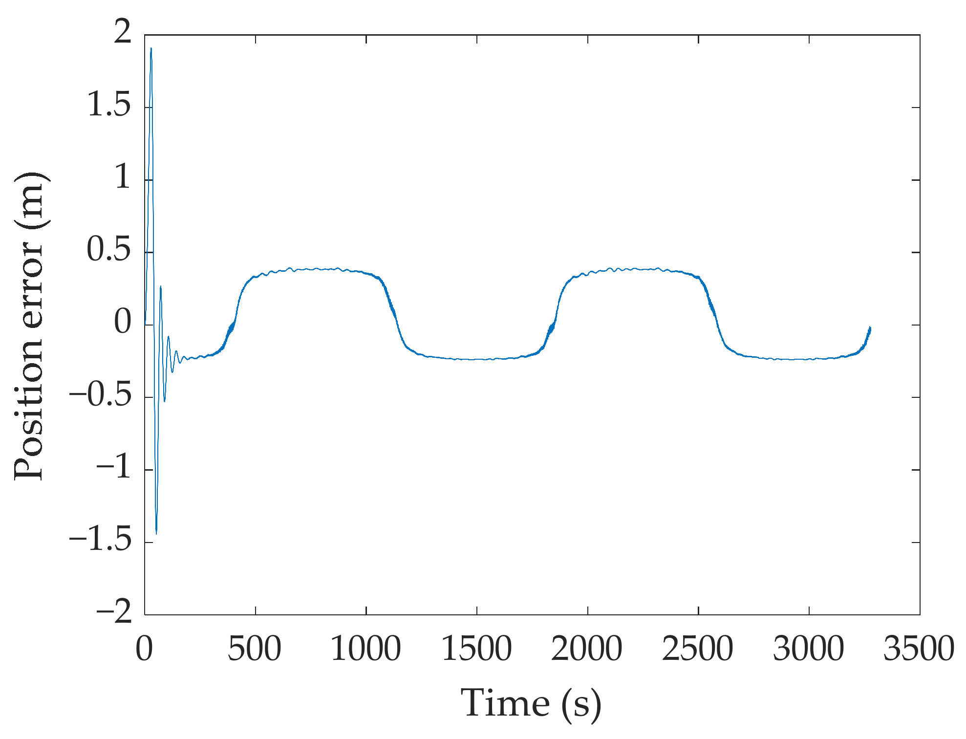 Machines 10 00582 g011 550