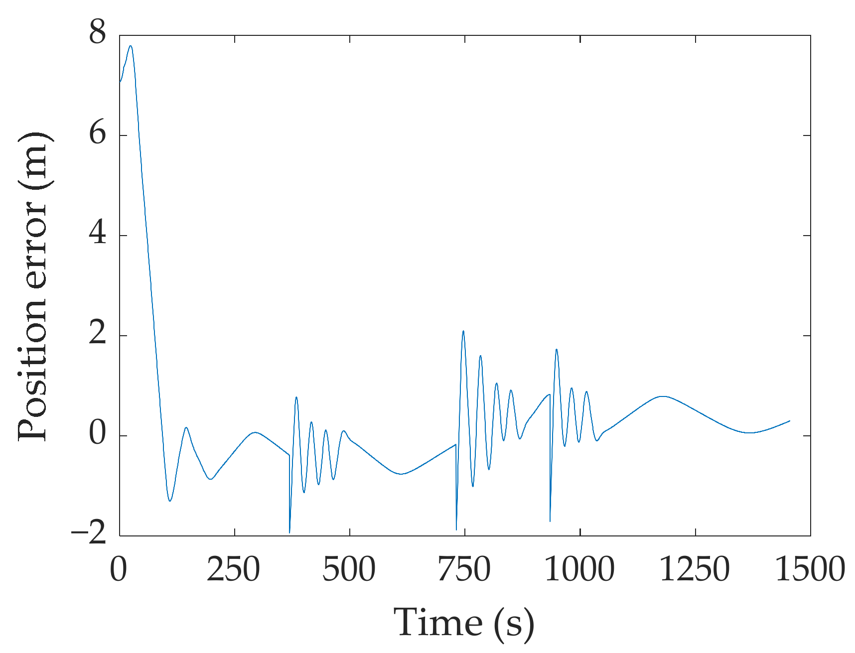 Machines 10 00582 g015 550