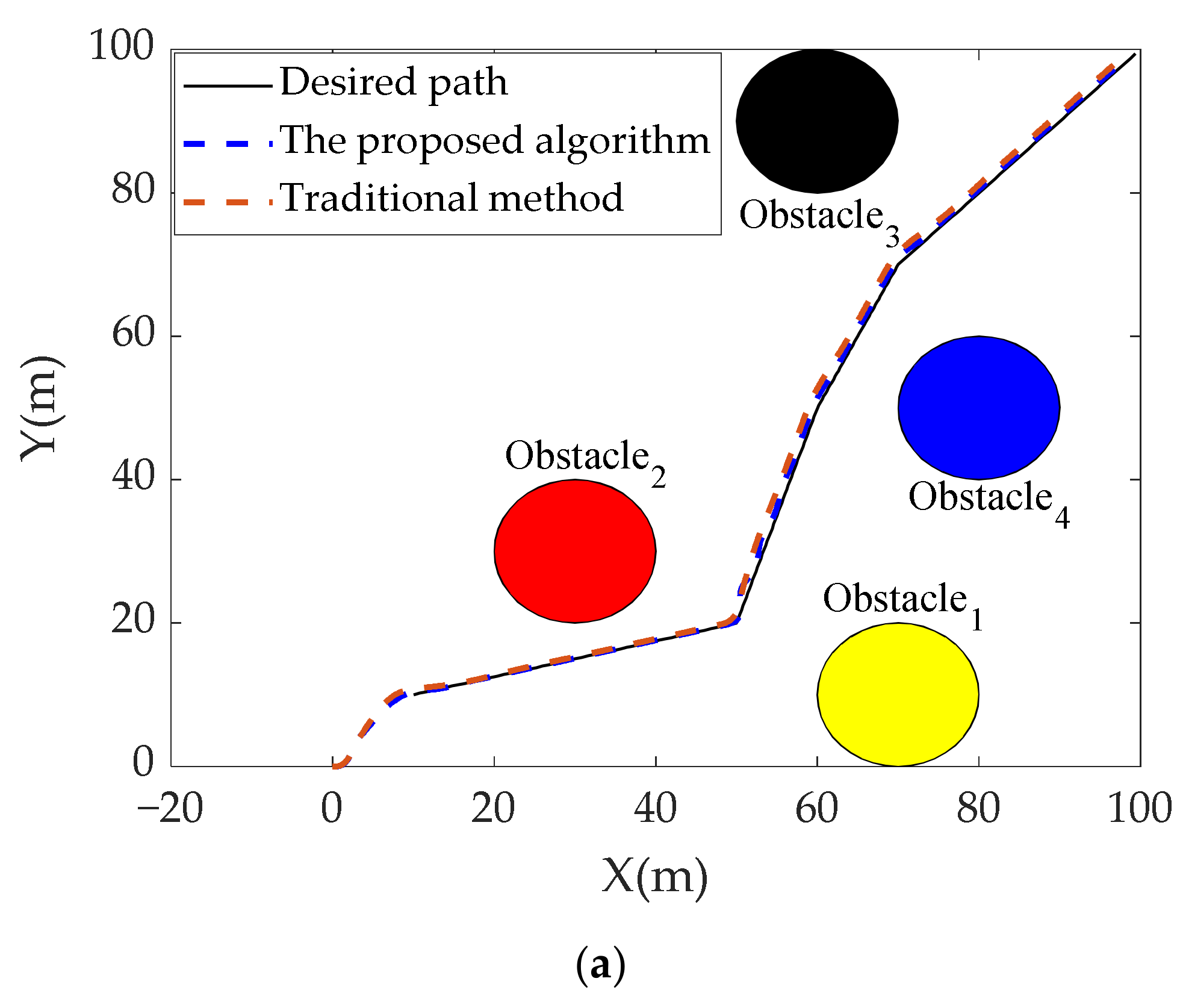 Machines 10 00582 g016a 550