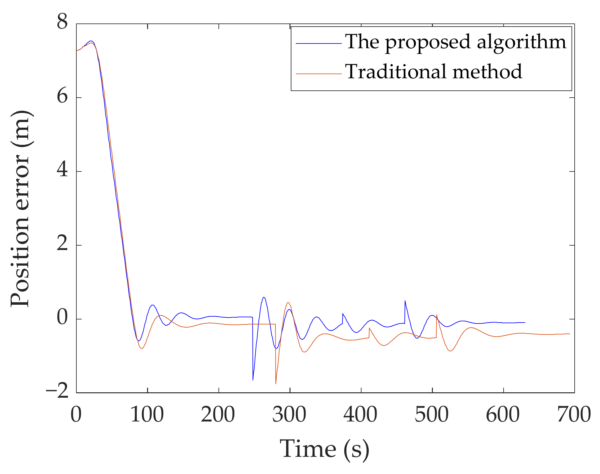 Machines 10 00582 g017 550