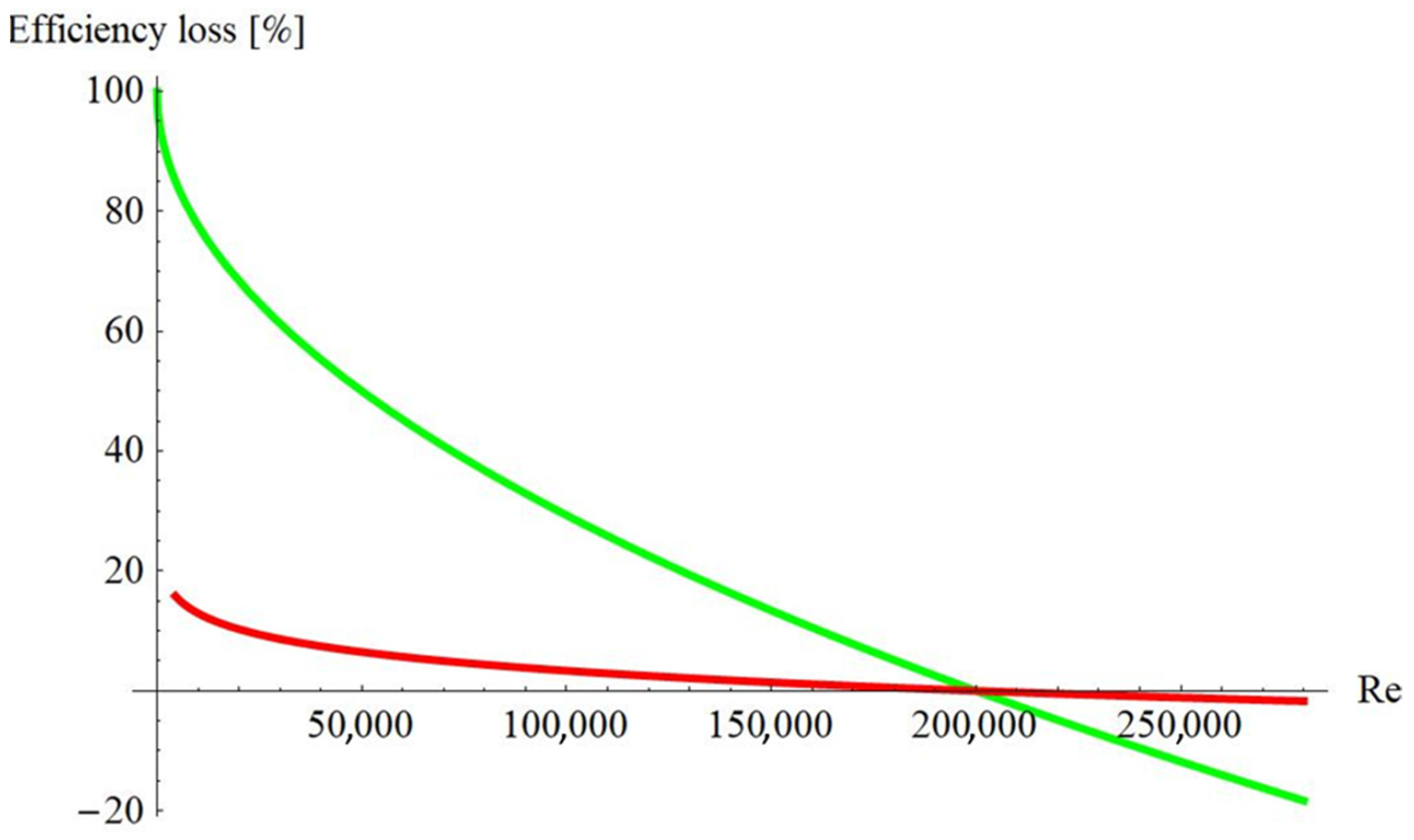 Machines 10 00583 g001