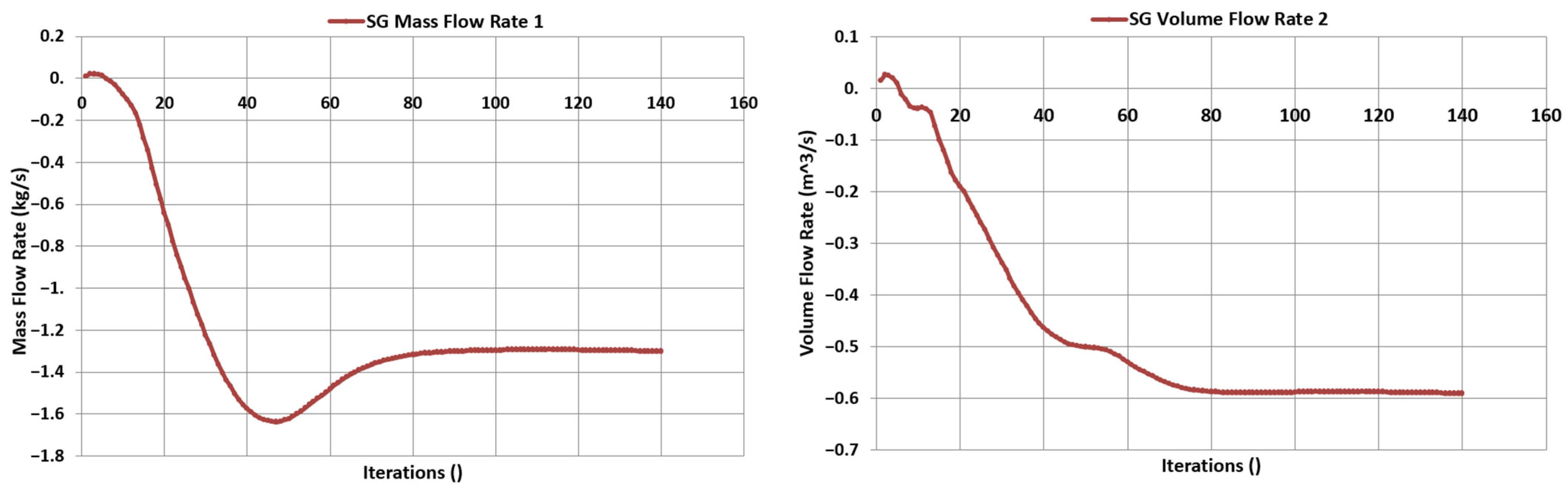 Machines 10 00583 g014