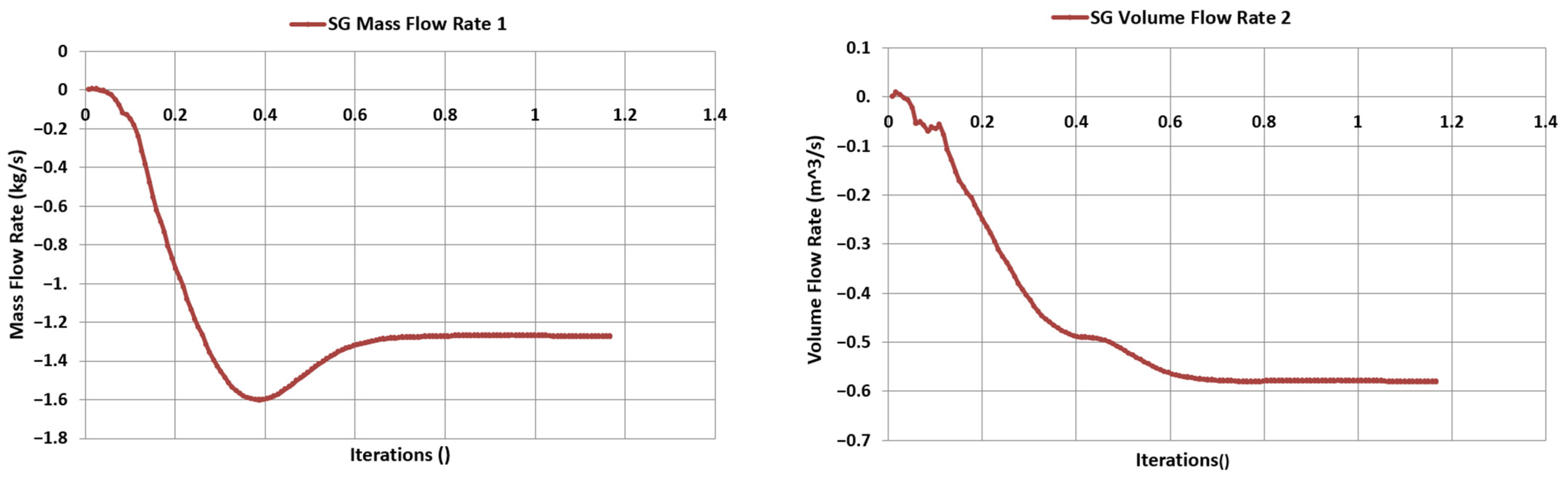 Machines 10 00583 g016