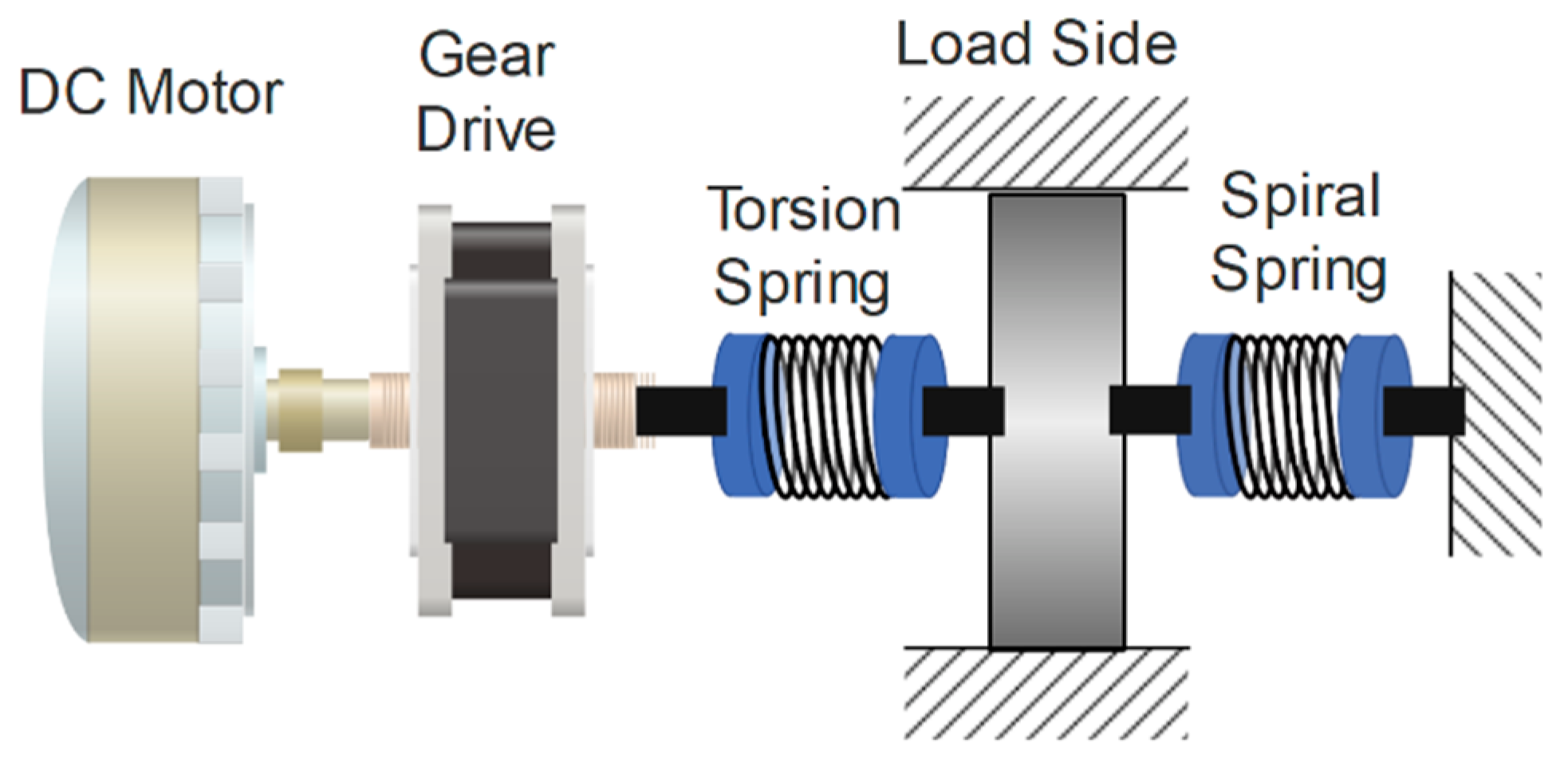 Machines 10 00584 g002 550