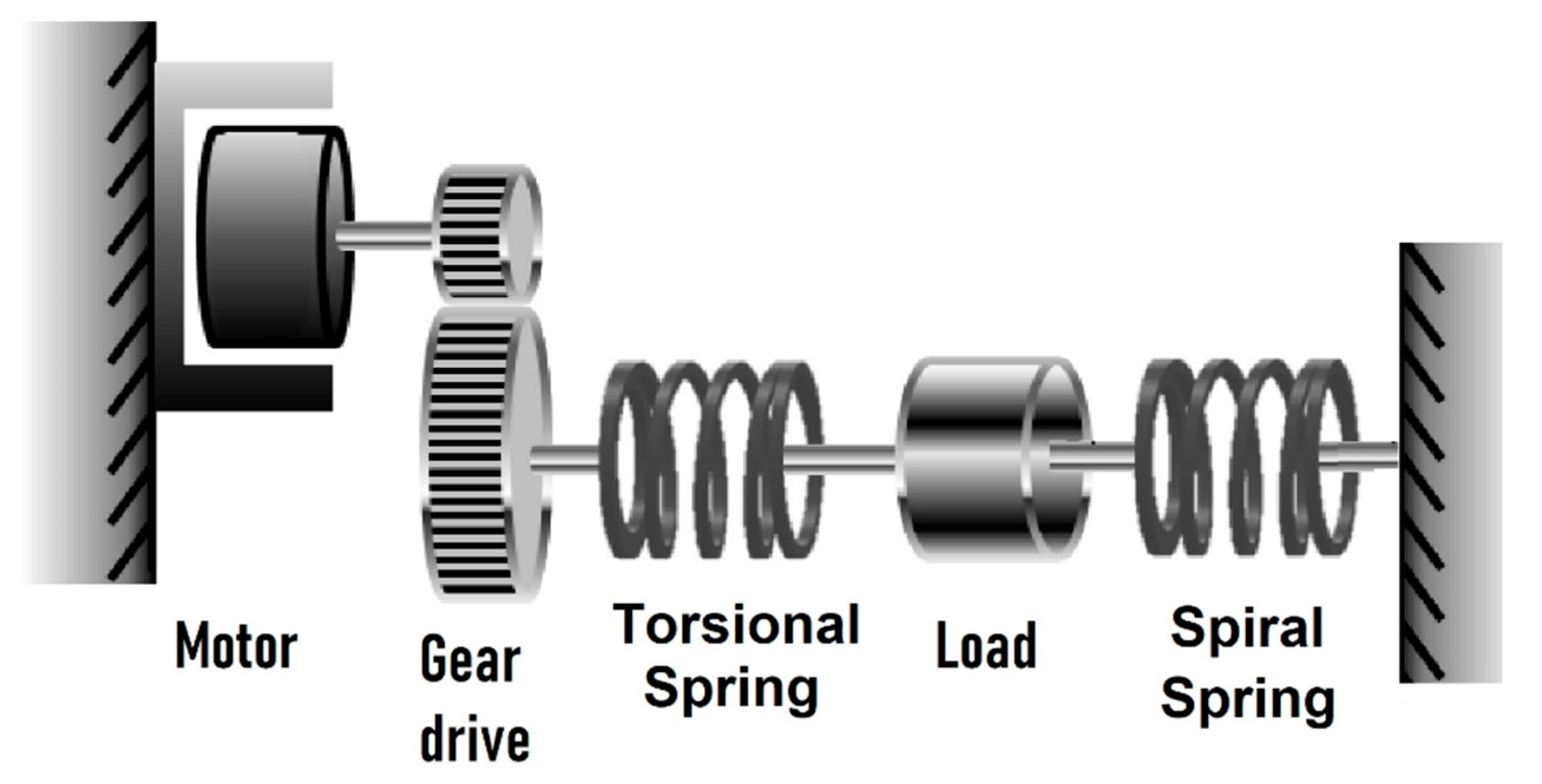 Machines 10 00584 g004 550