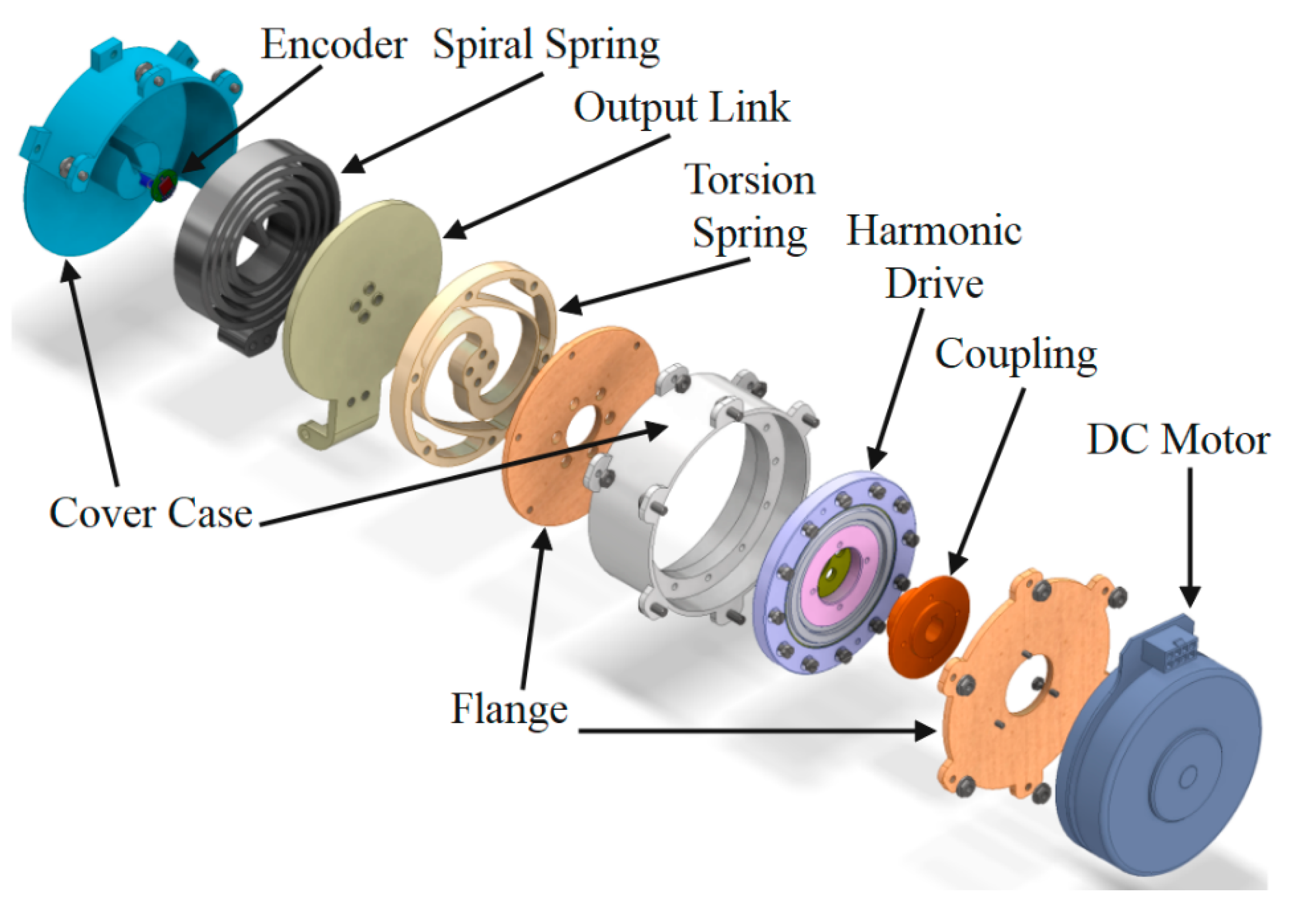Machines 10 00584 g005 550