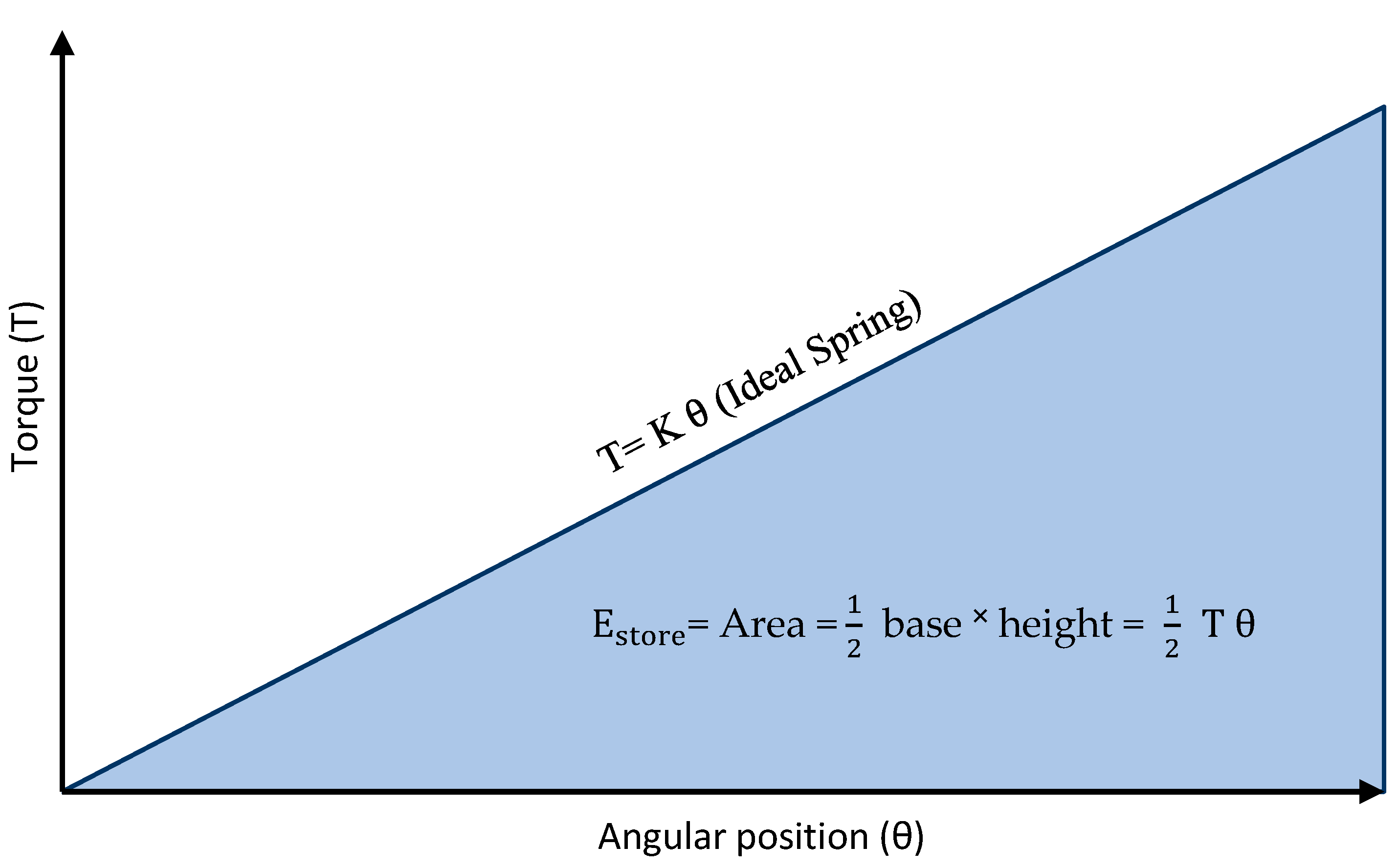 Machines 10 00584 g012 550
