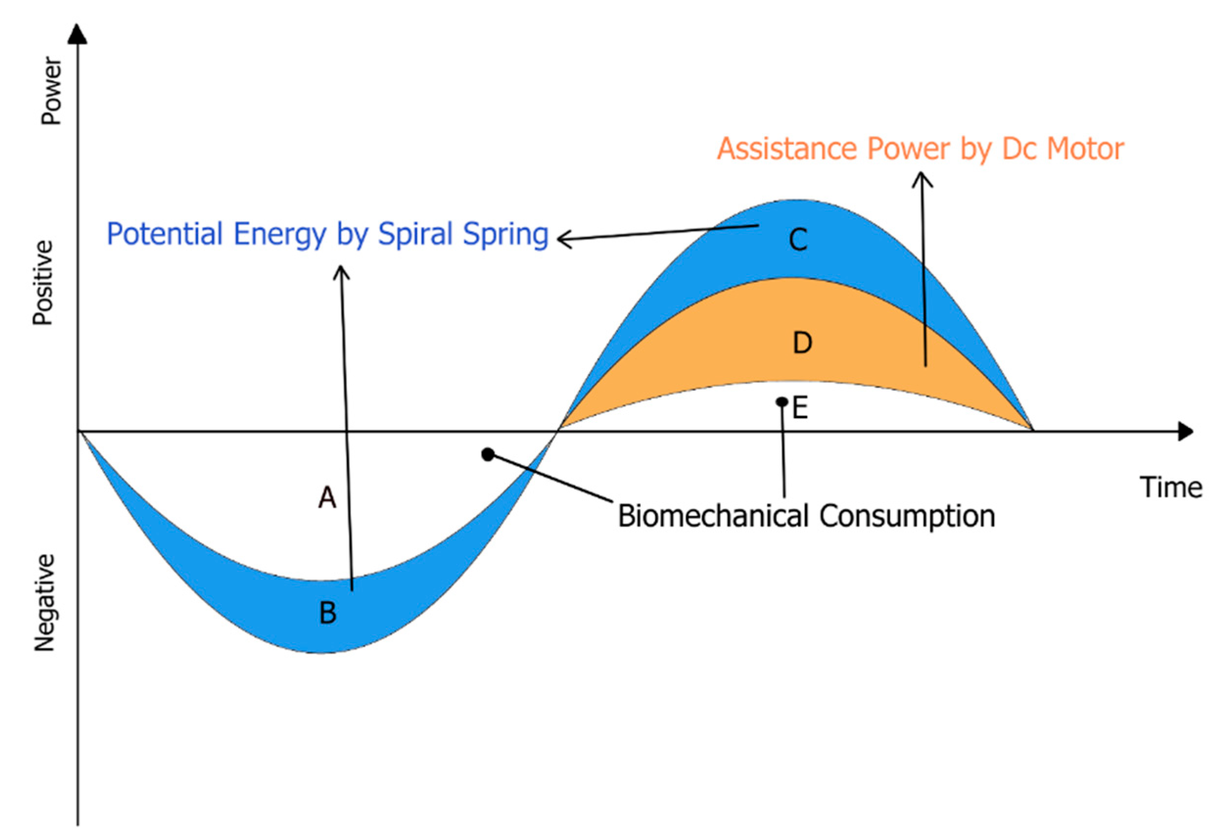 Machines 10 00584 g013 550