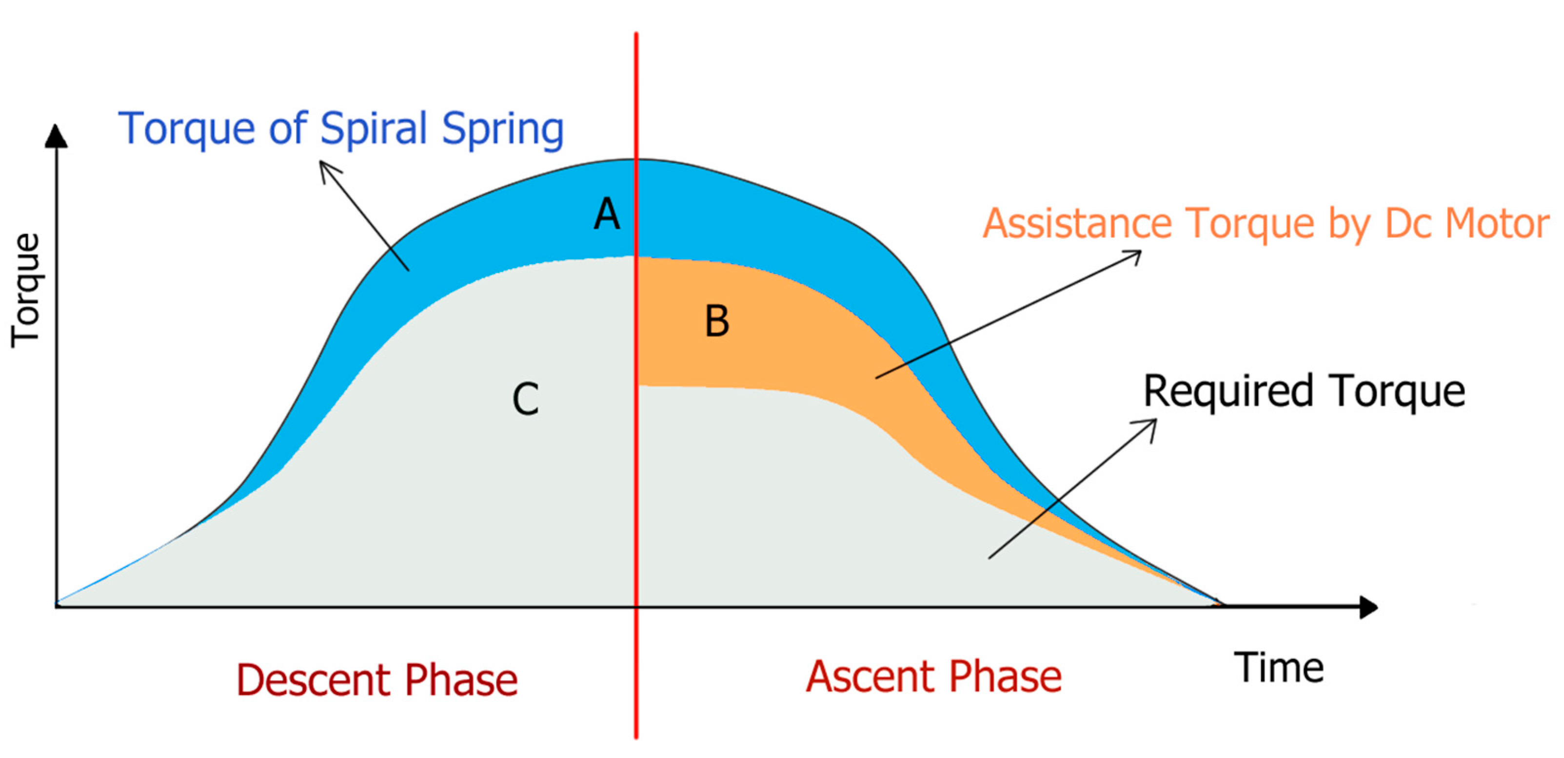 Machines 10 00584 g014 550
