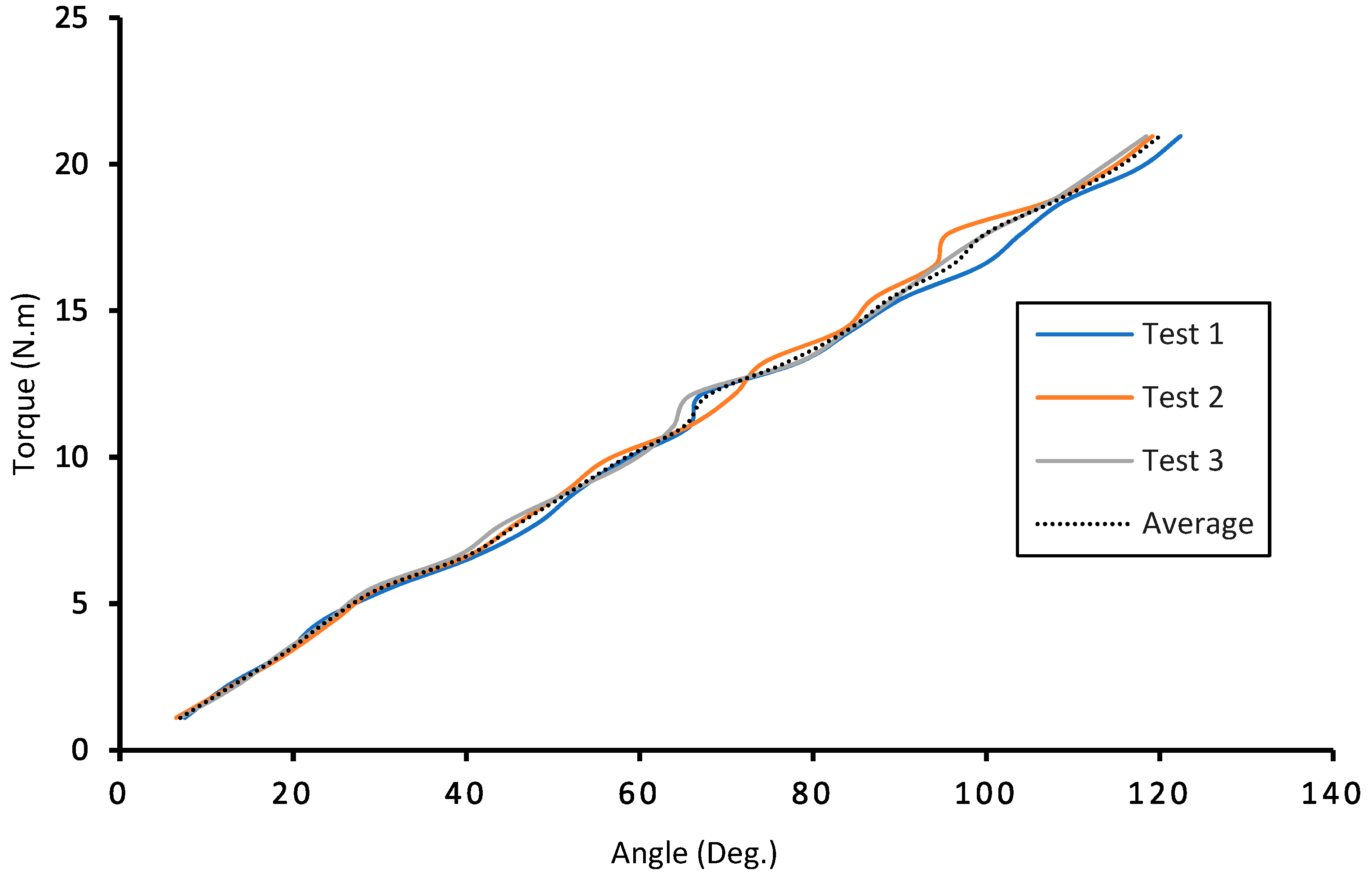 Machines 10 00584 g017 550
