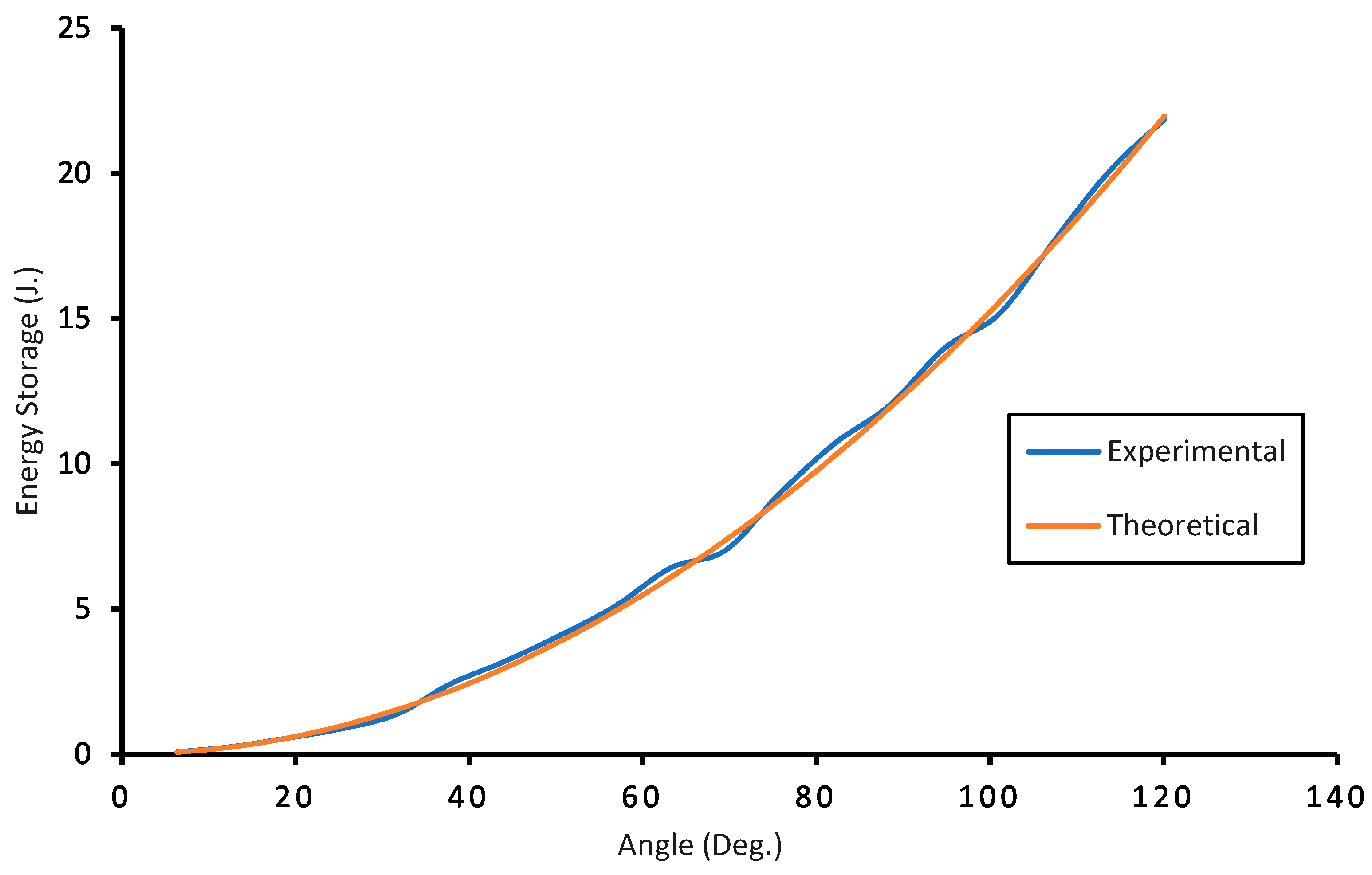 Machines 10 00584 g019 550