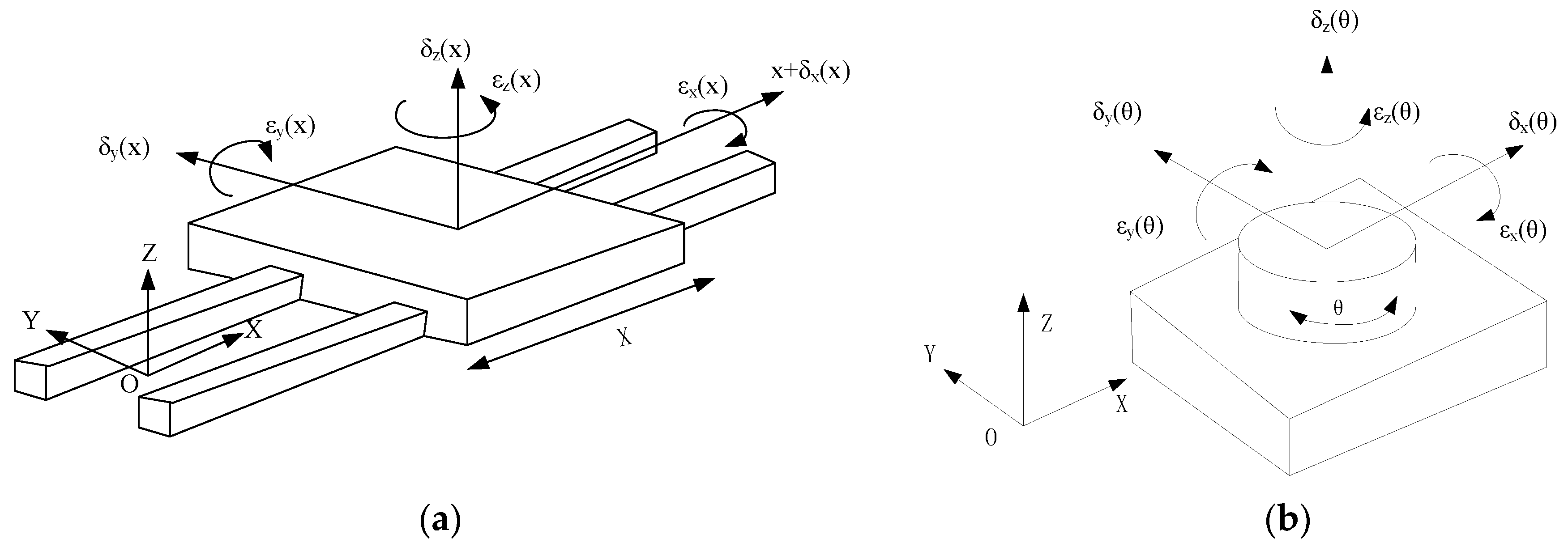 Machines 10 00586 g003 550