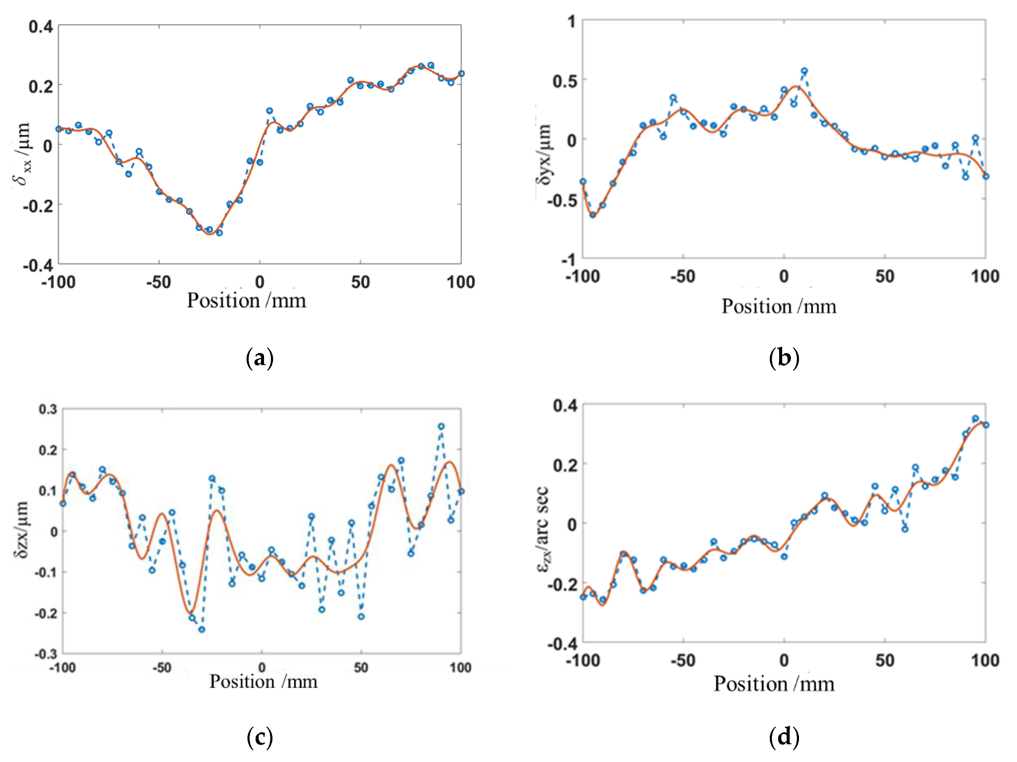 Machines 10 00586 g009a 550