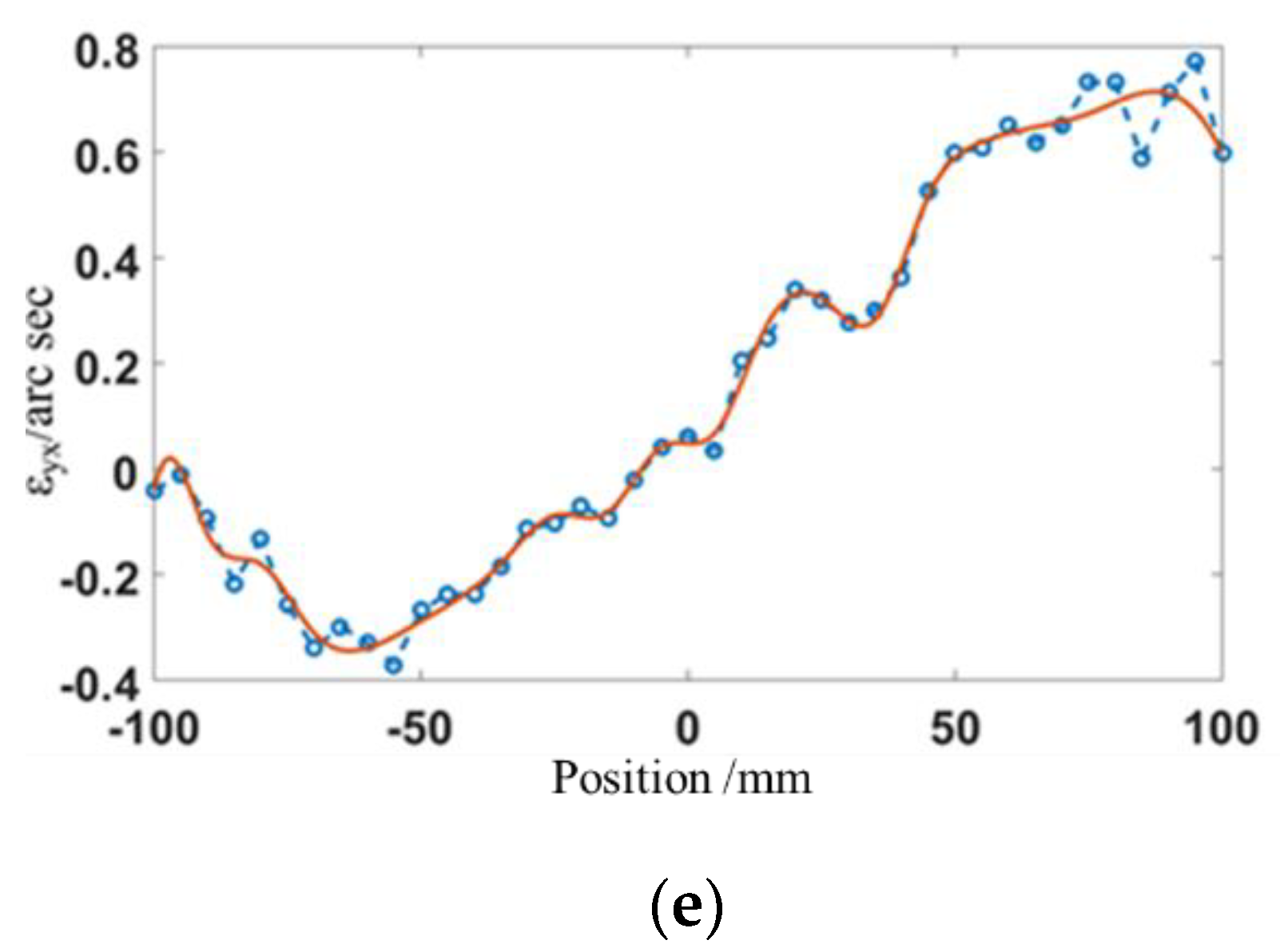 Machines 10 00586 g009b 550