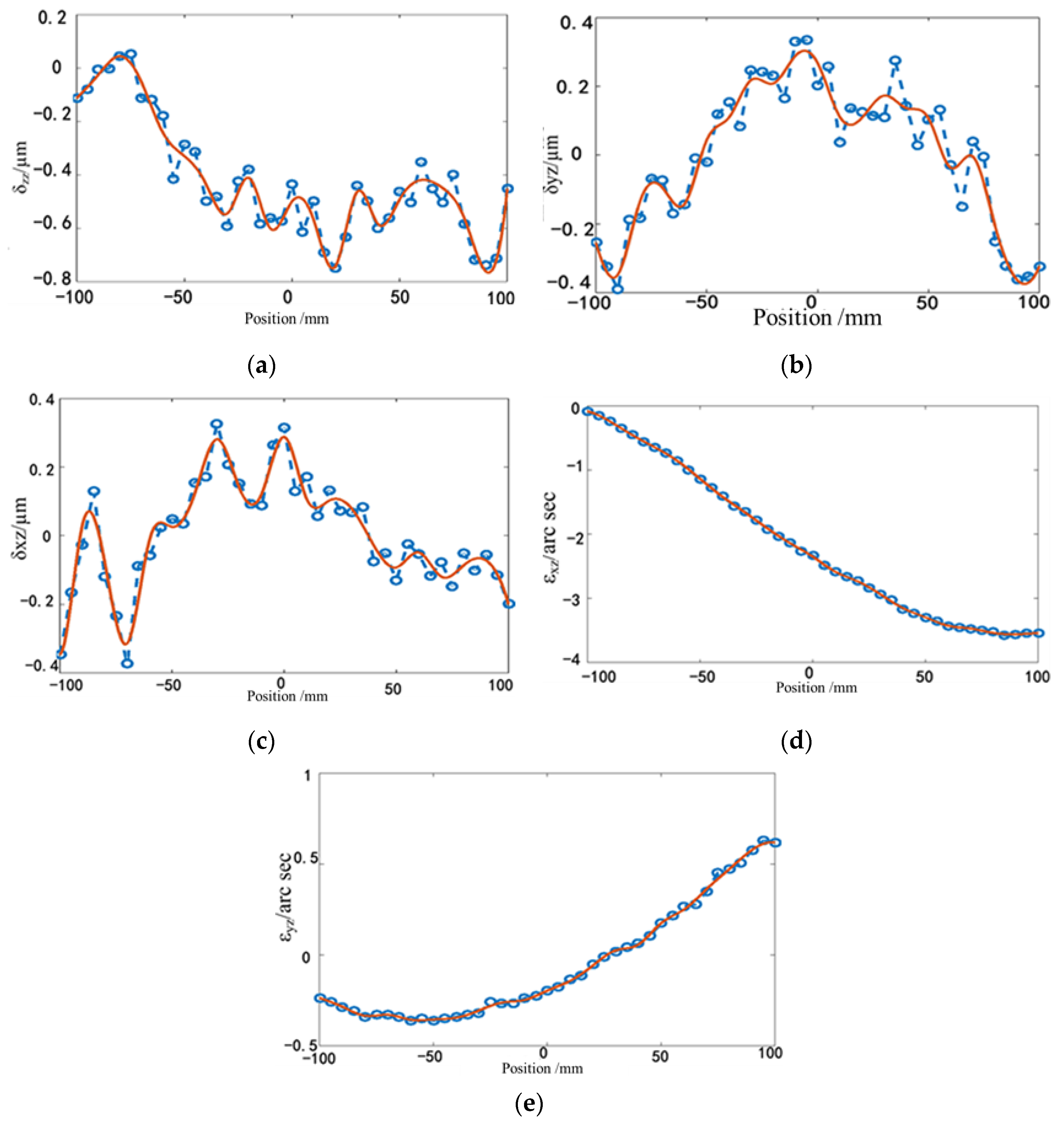 Machines 10 00586 g010 550