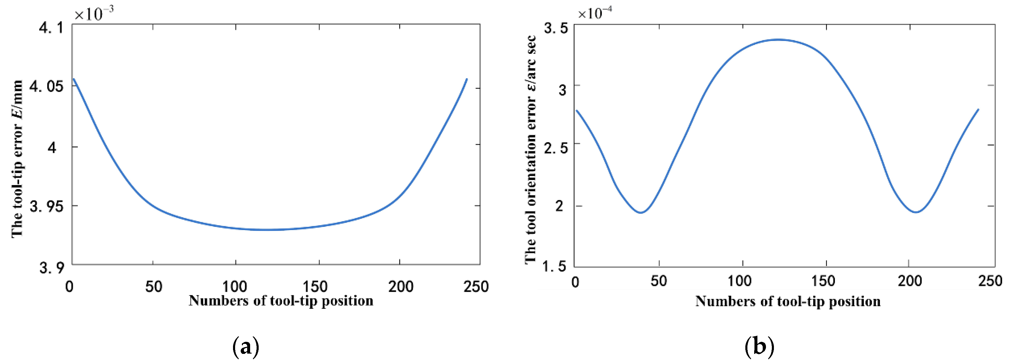 Machines 10 00586 g012 550