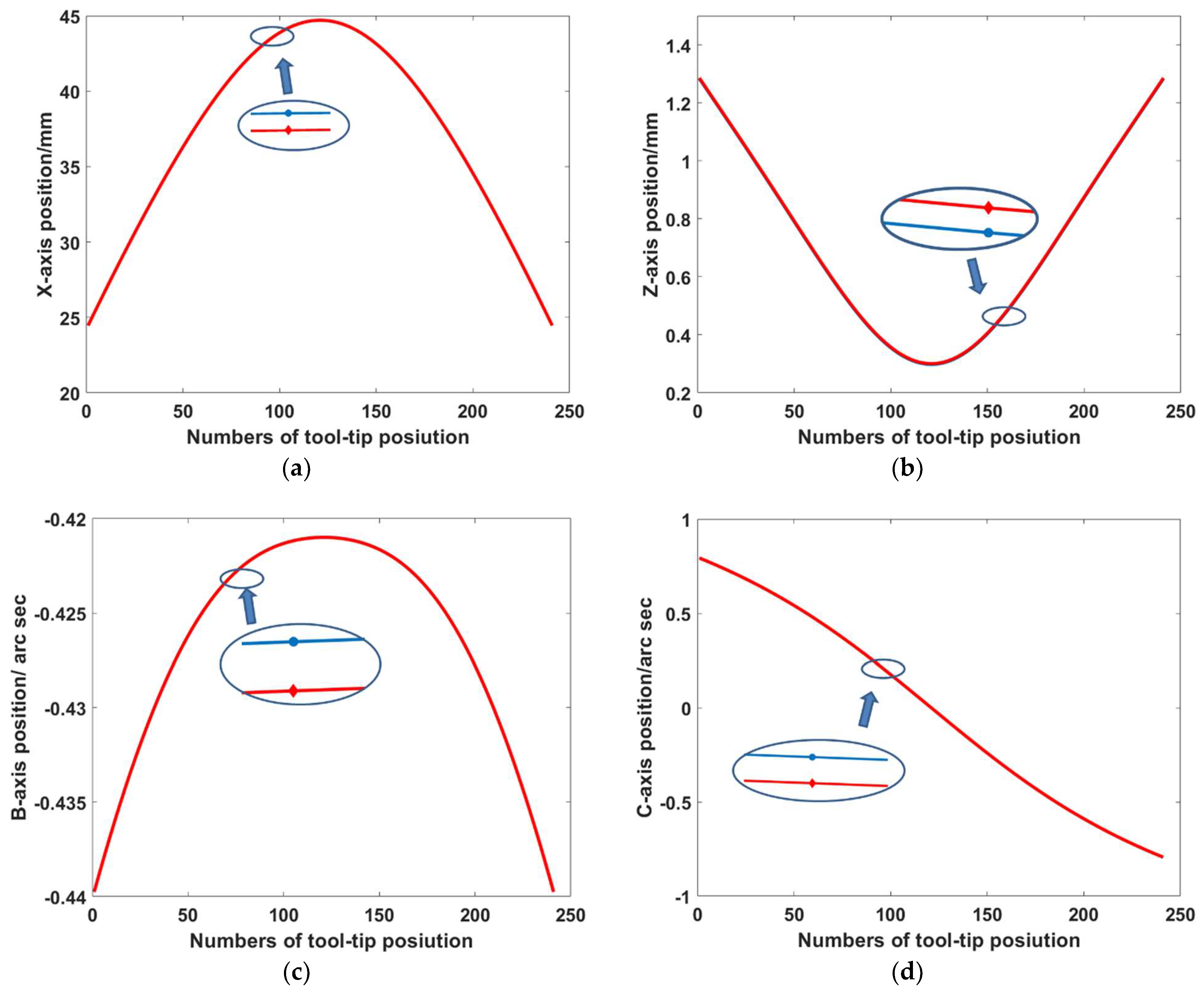 Machines 10 00586 g013 550