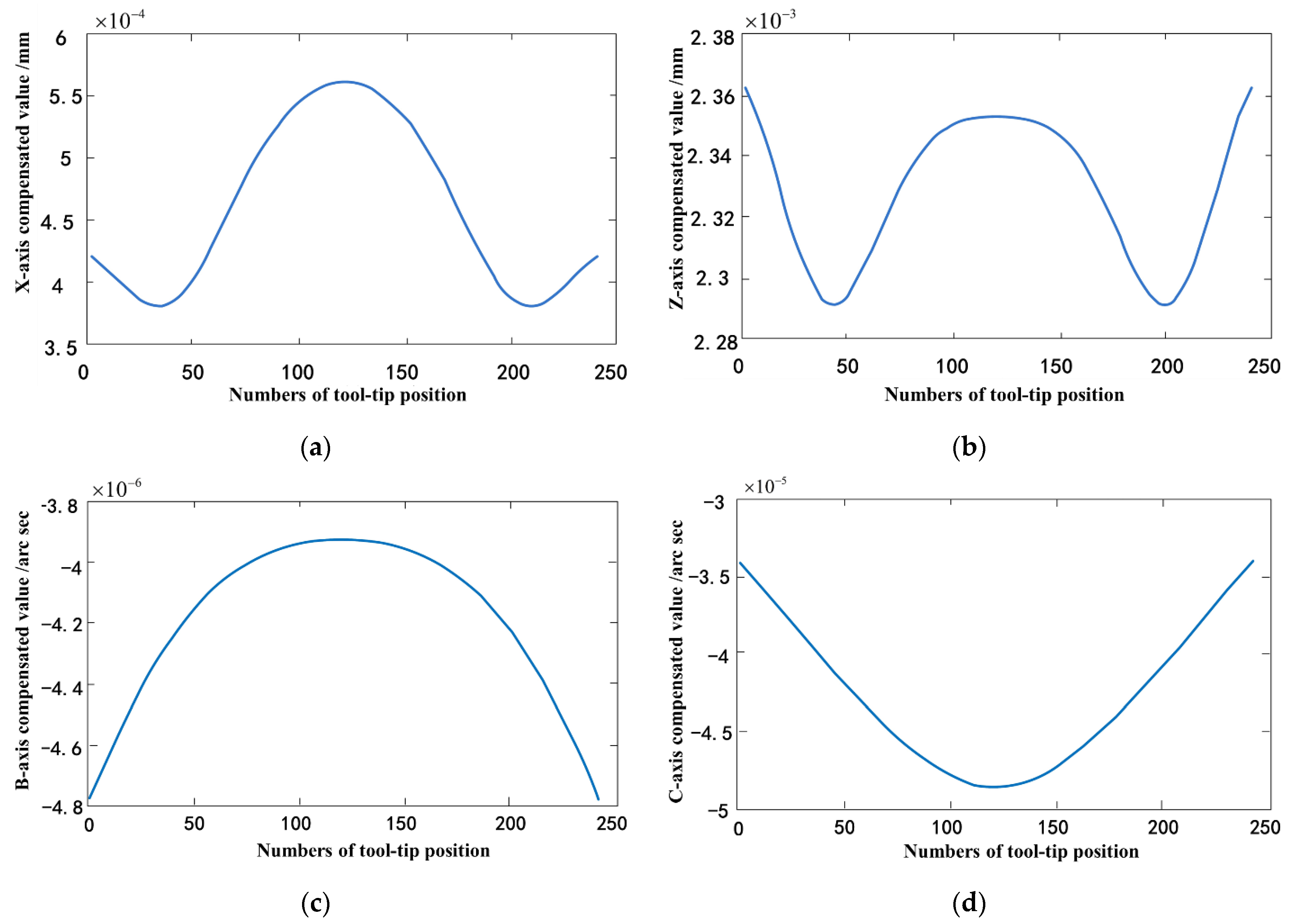 Machines 10 00586 g014 550