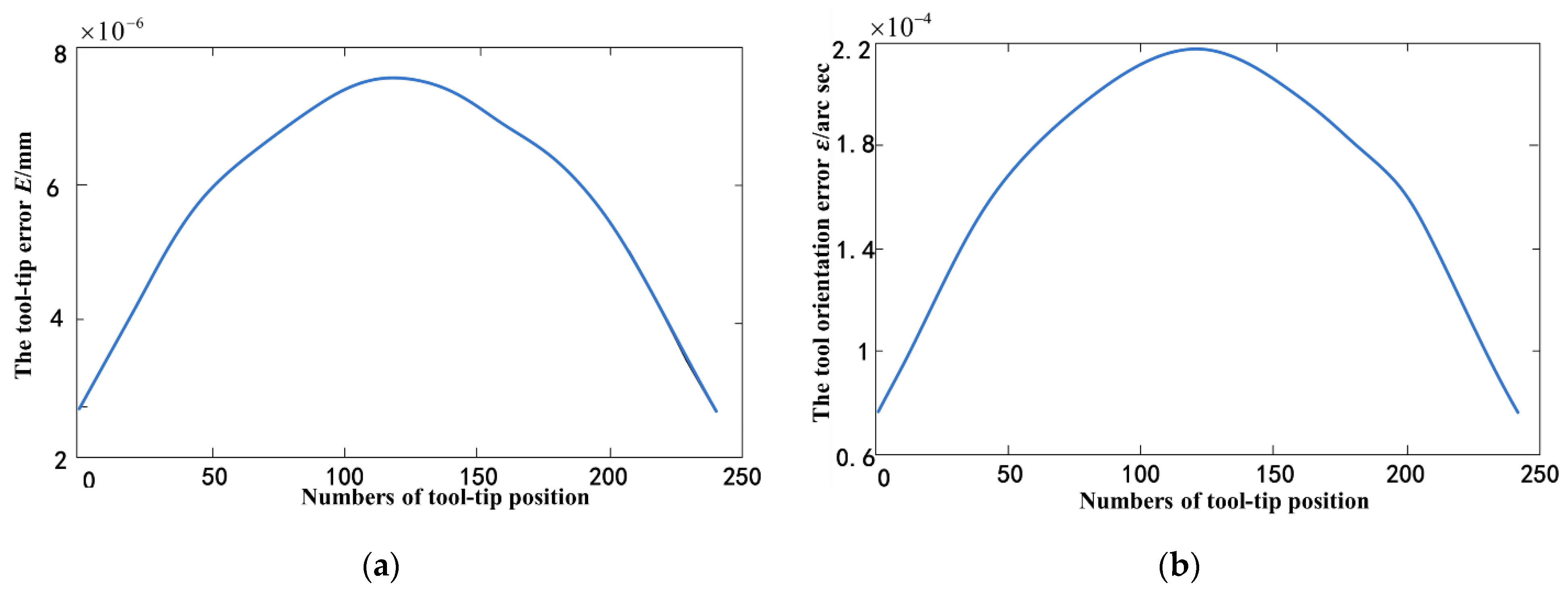 Machines 10 00586 g015 550