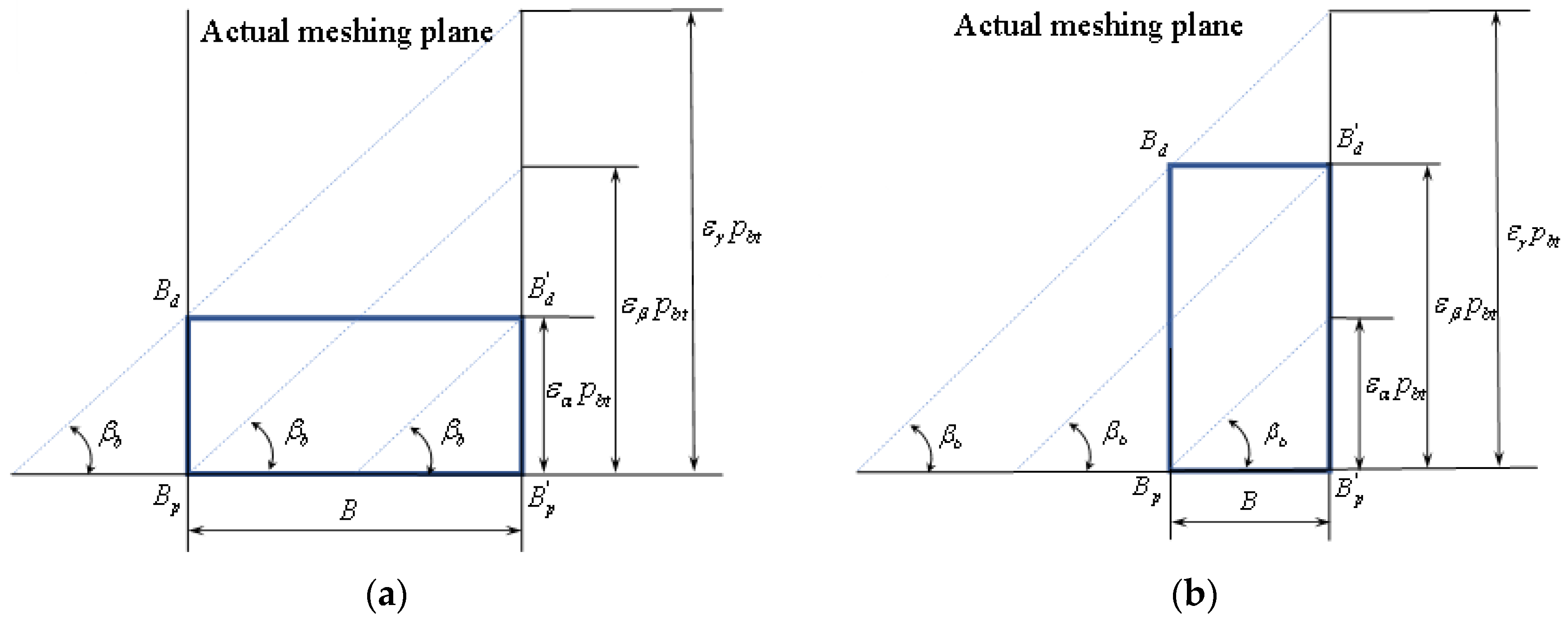 Machines 10 00589 g002