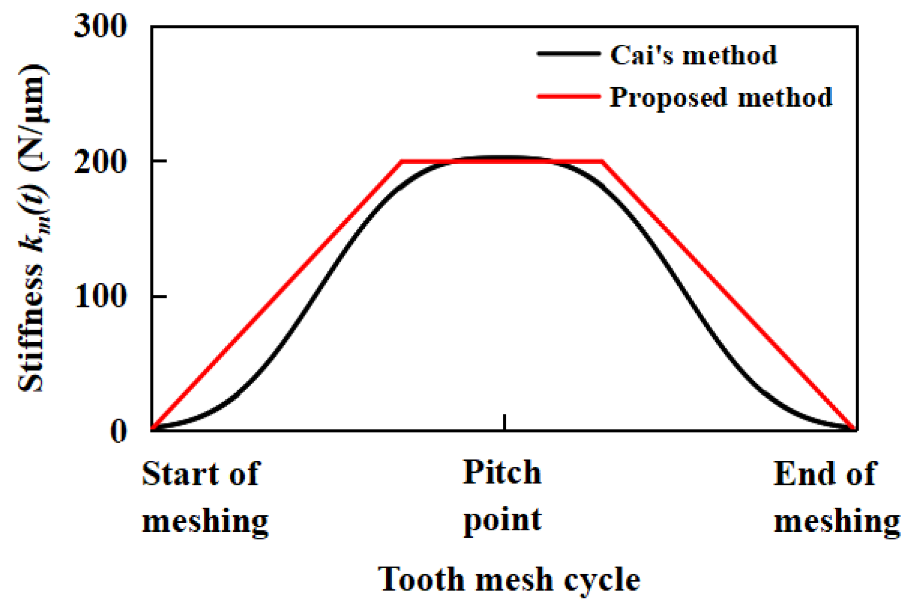 Machines 10 00589 g003