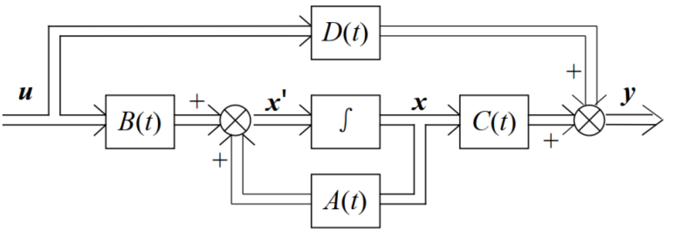 Machines 10 00589 g005