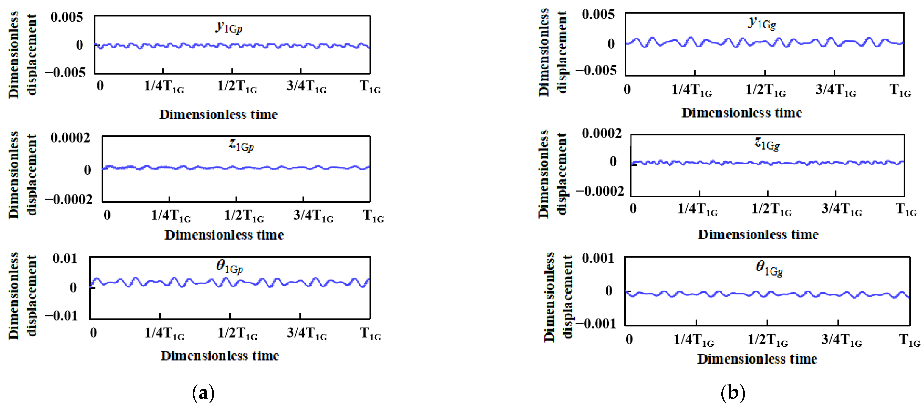 Machines 10 00589 g008a