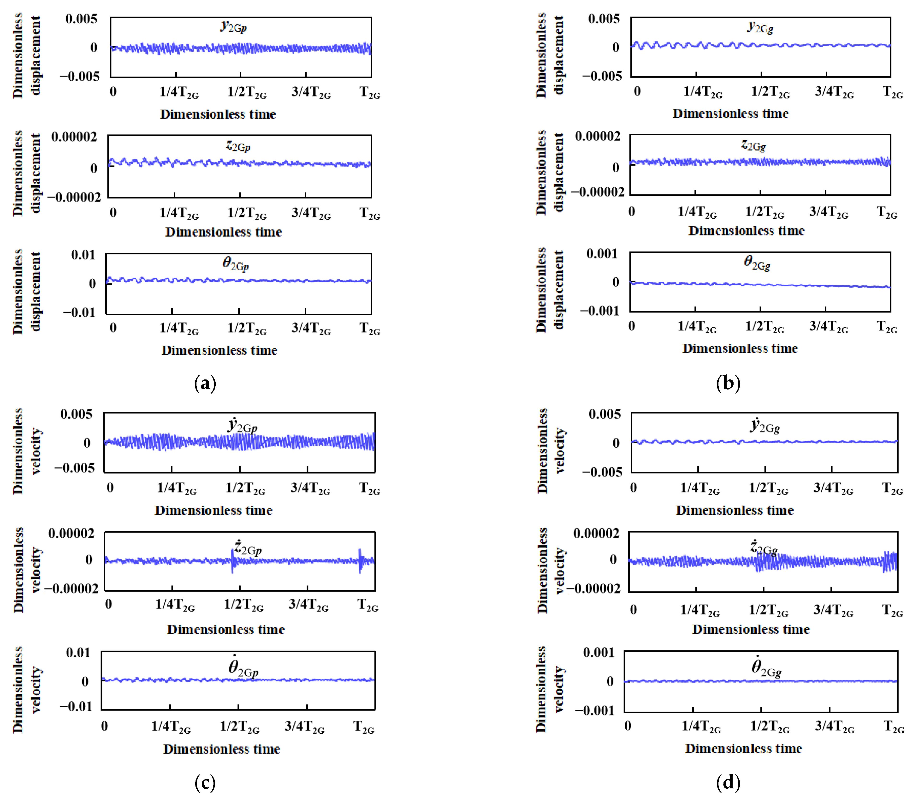 Machines 10 00589 g009