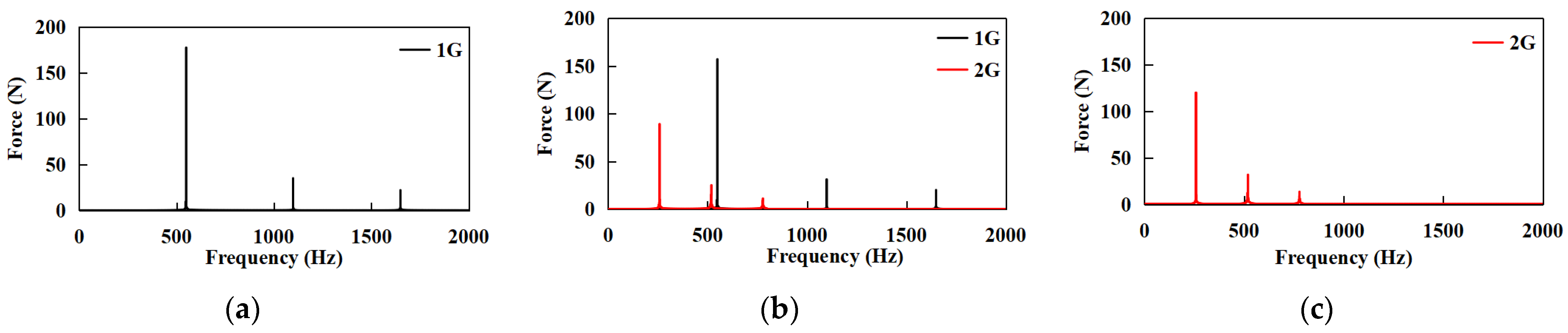 Machines 10 00589 g010