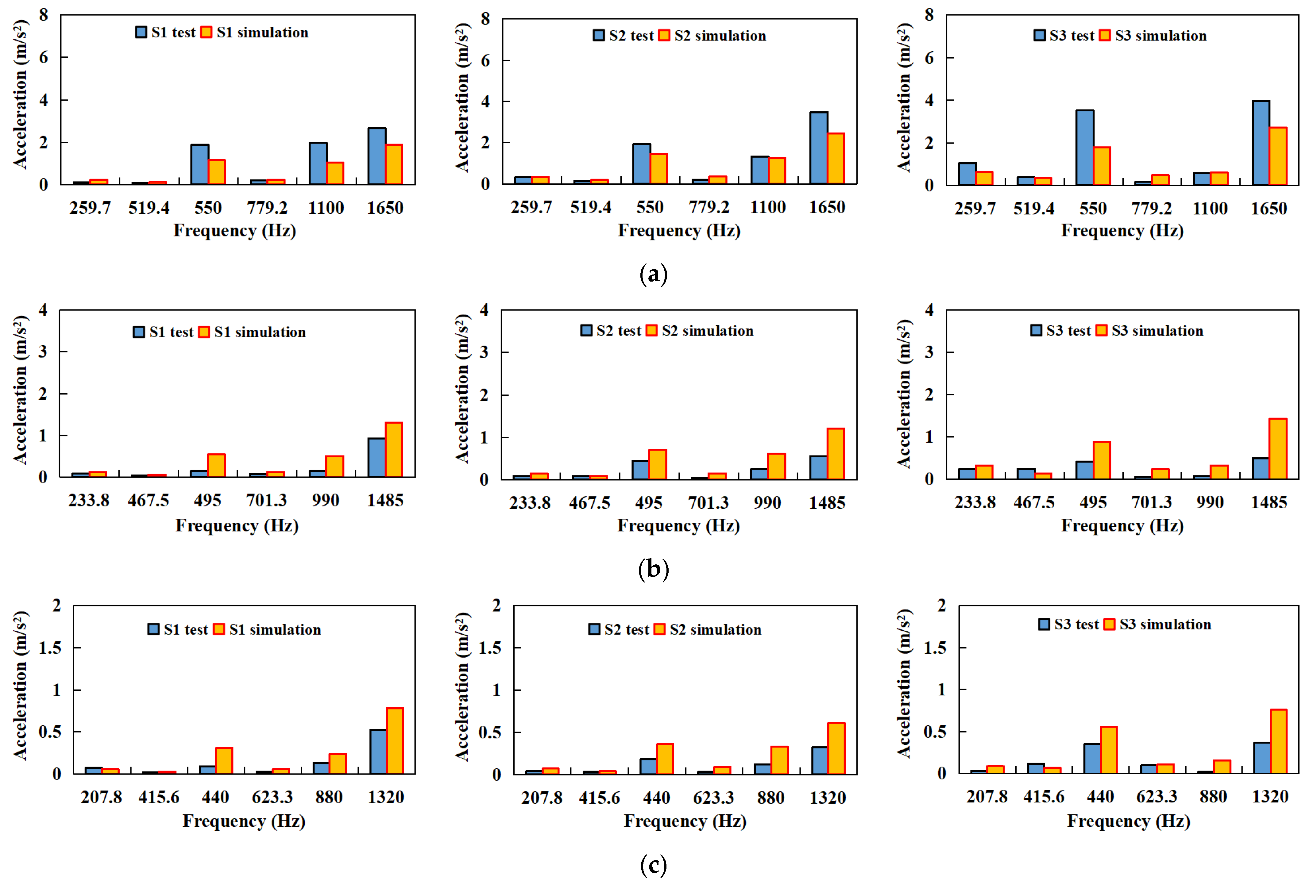Machines 10 00589 g013