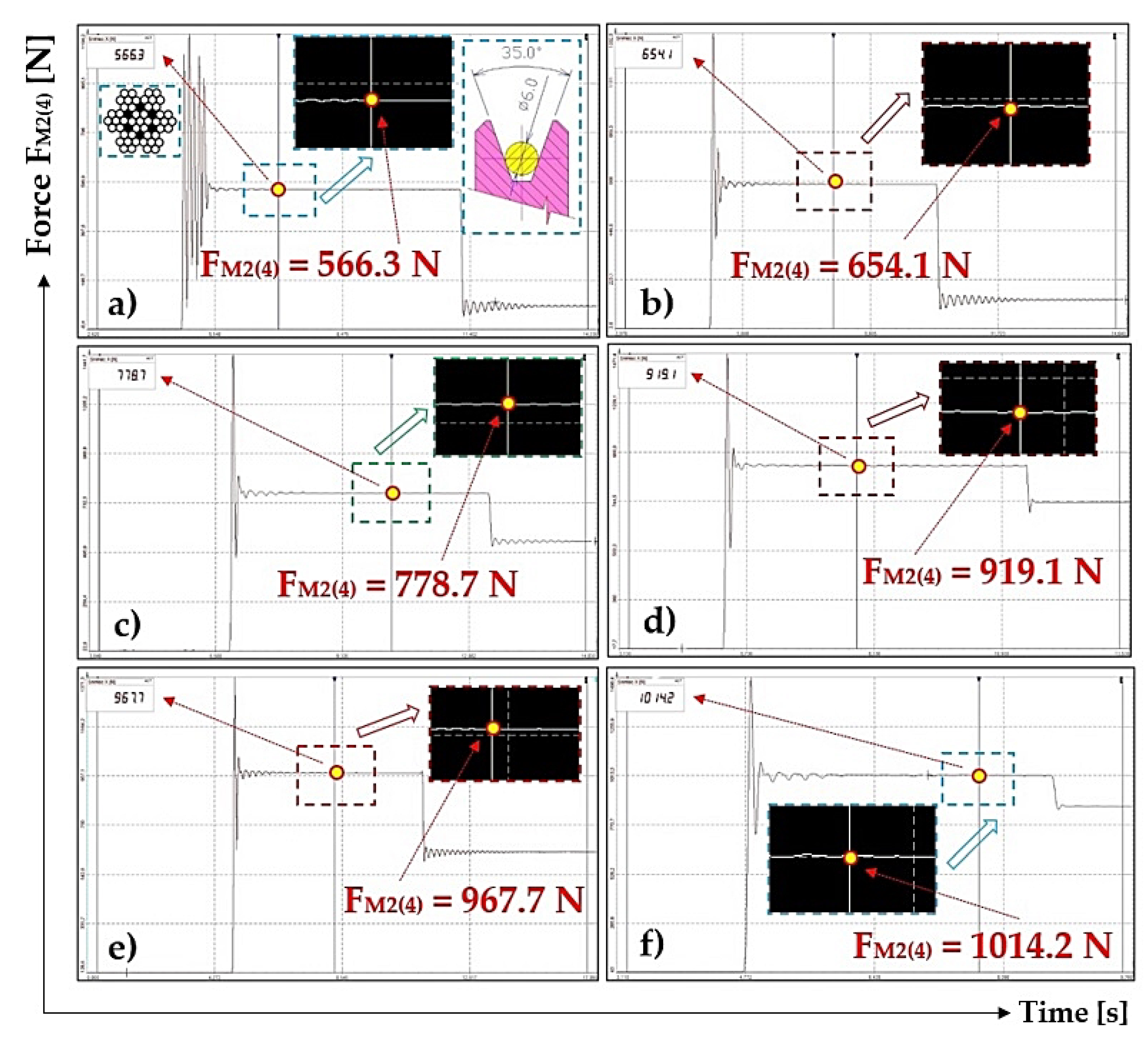 Machines 10 00590 g010 550