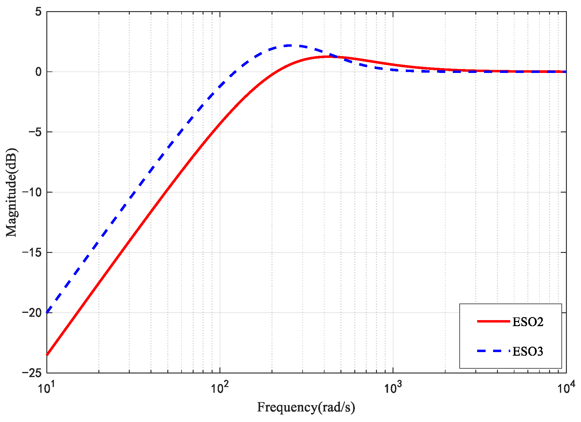 Machines 10 00592 g001 550