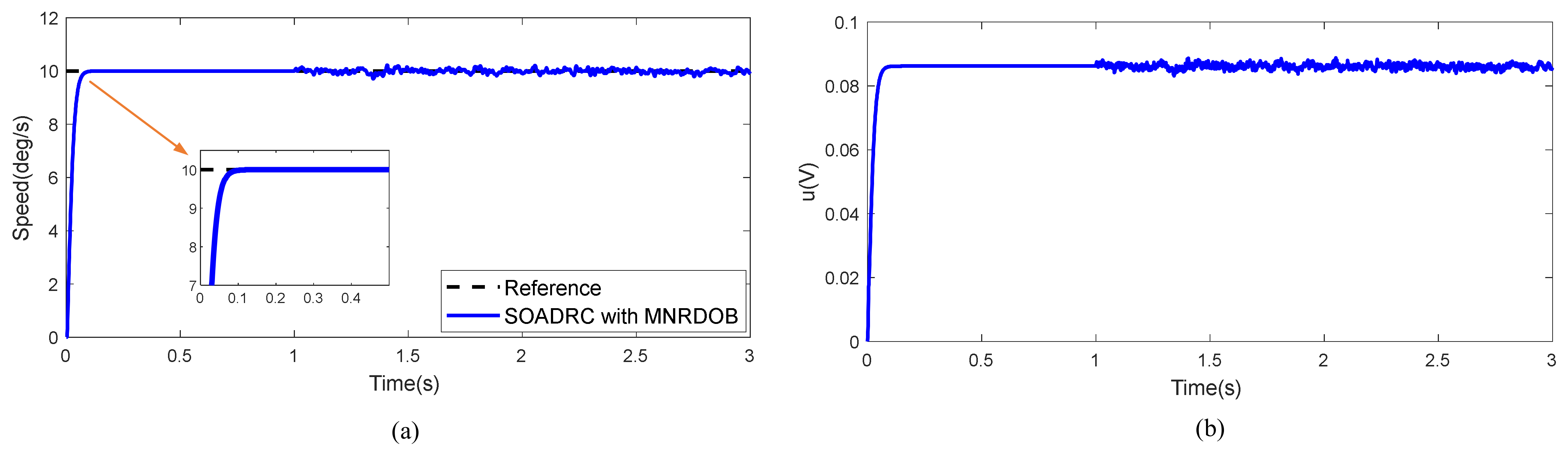 Machines 10 00592 g007 550