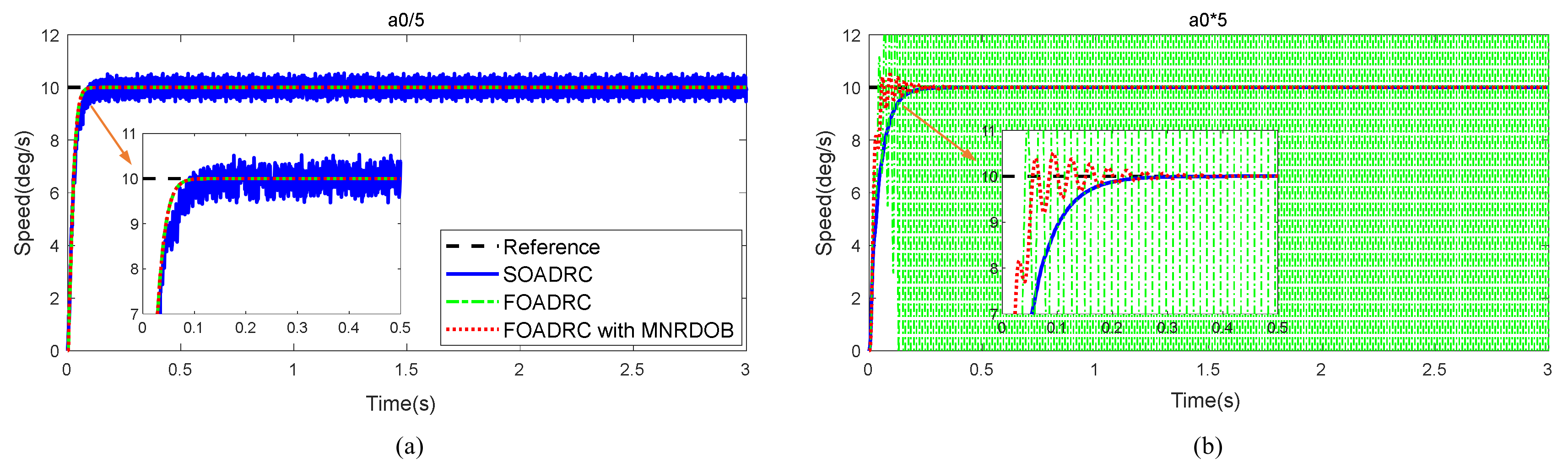 Machines 10 00592 g008 550