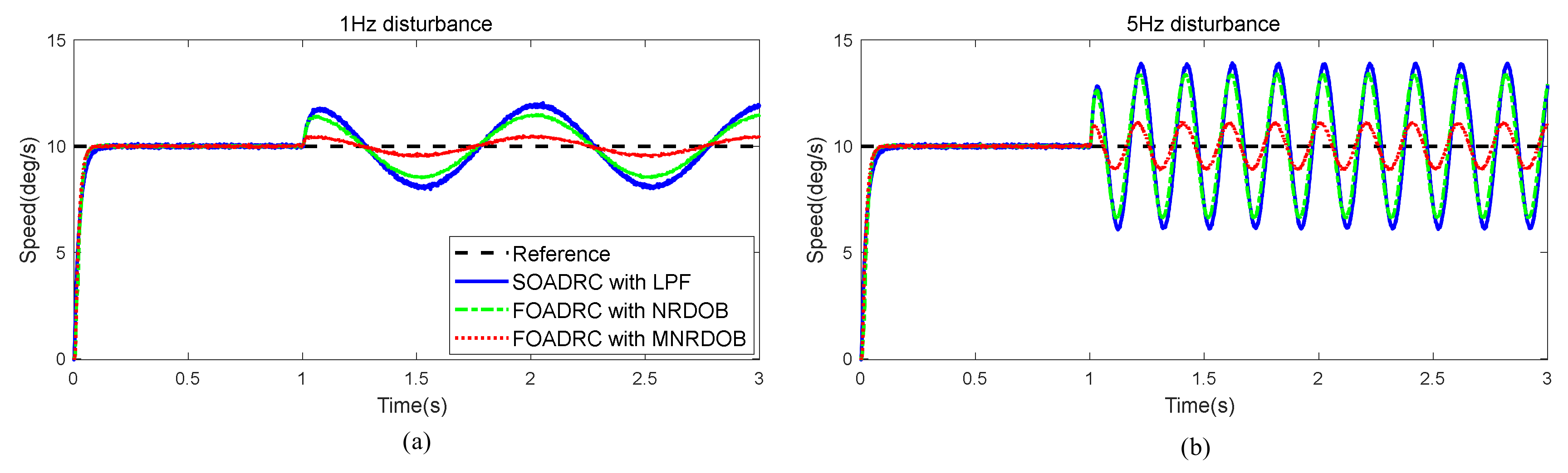 Machines 10 00592 g010 550