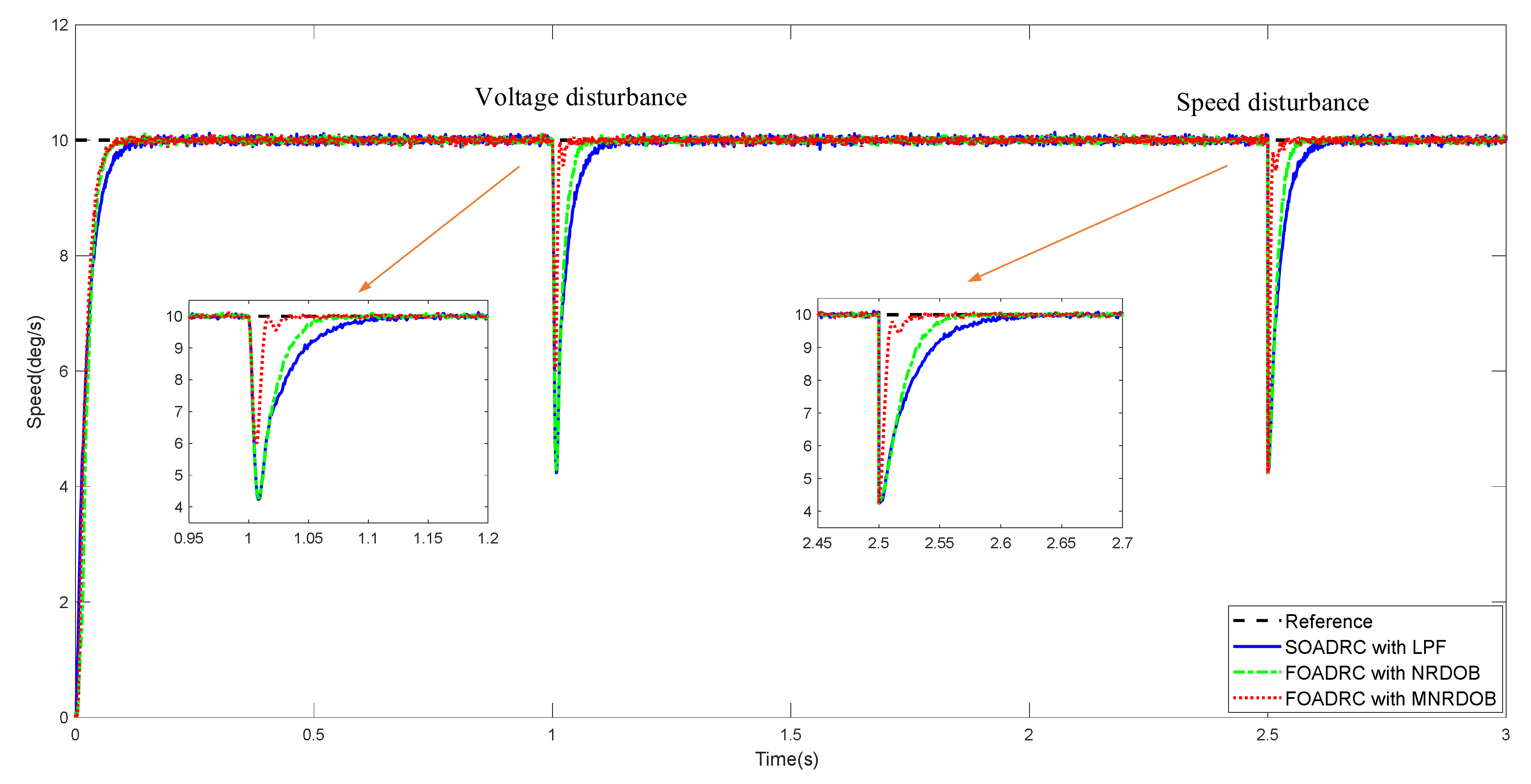 Machines 10 00592 g011 550