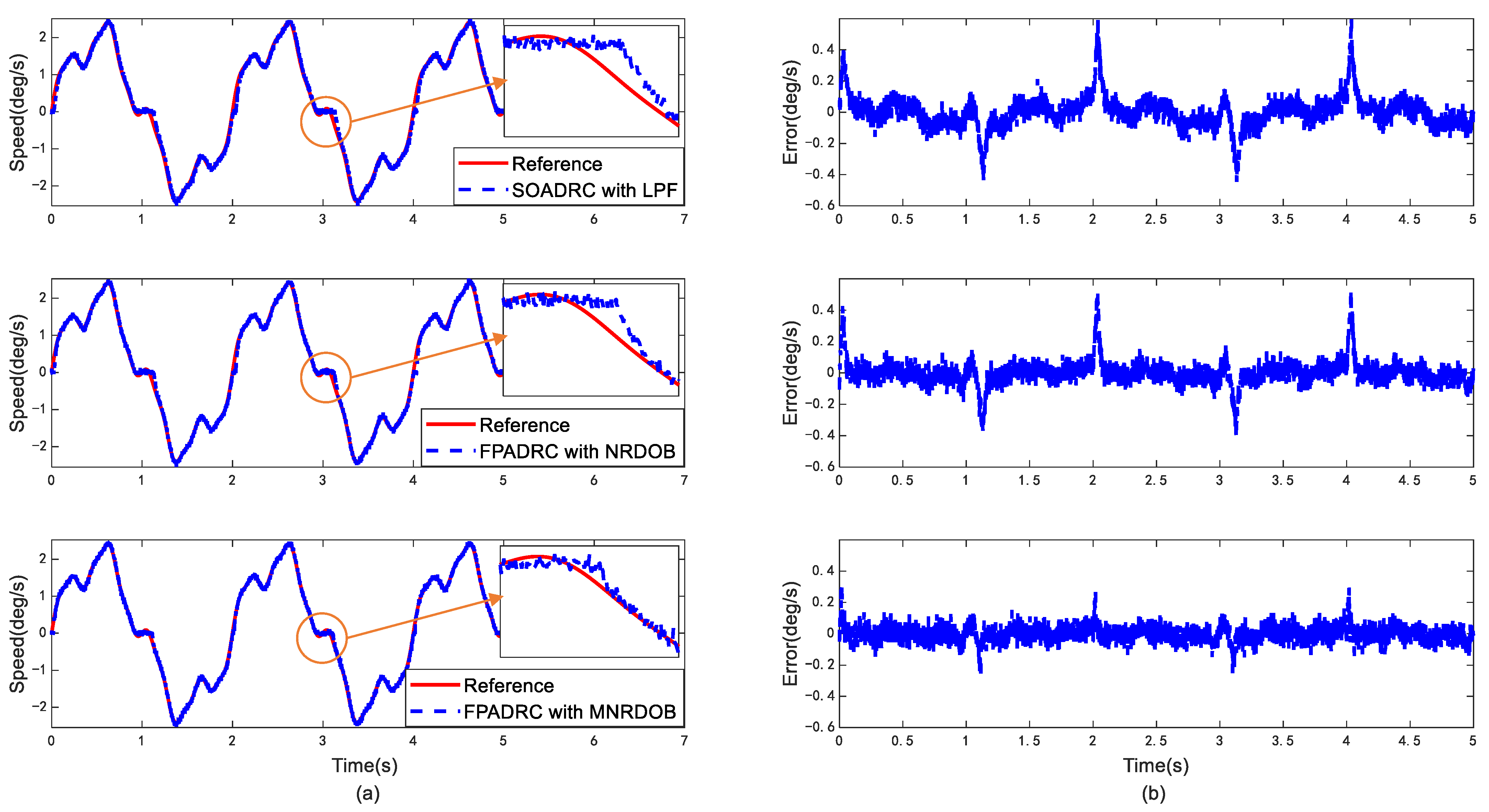 Machines 10 00592 g014 550