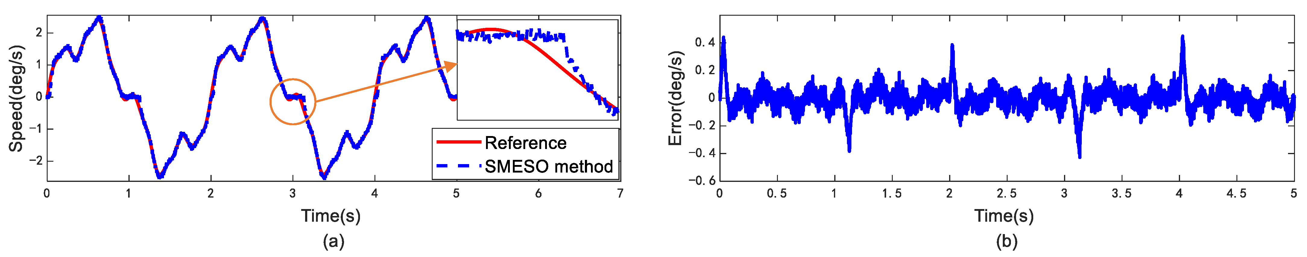 Machines 10 00592 g015 550