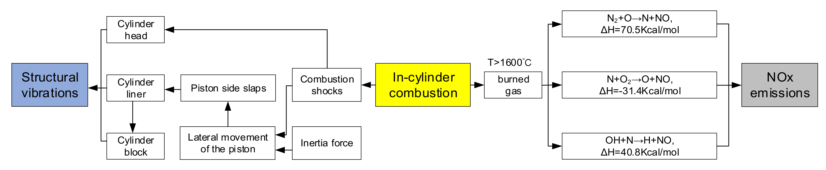 Machines 10 00594 g001 550