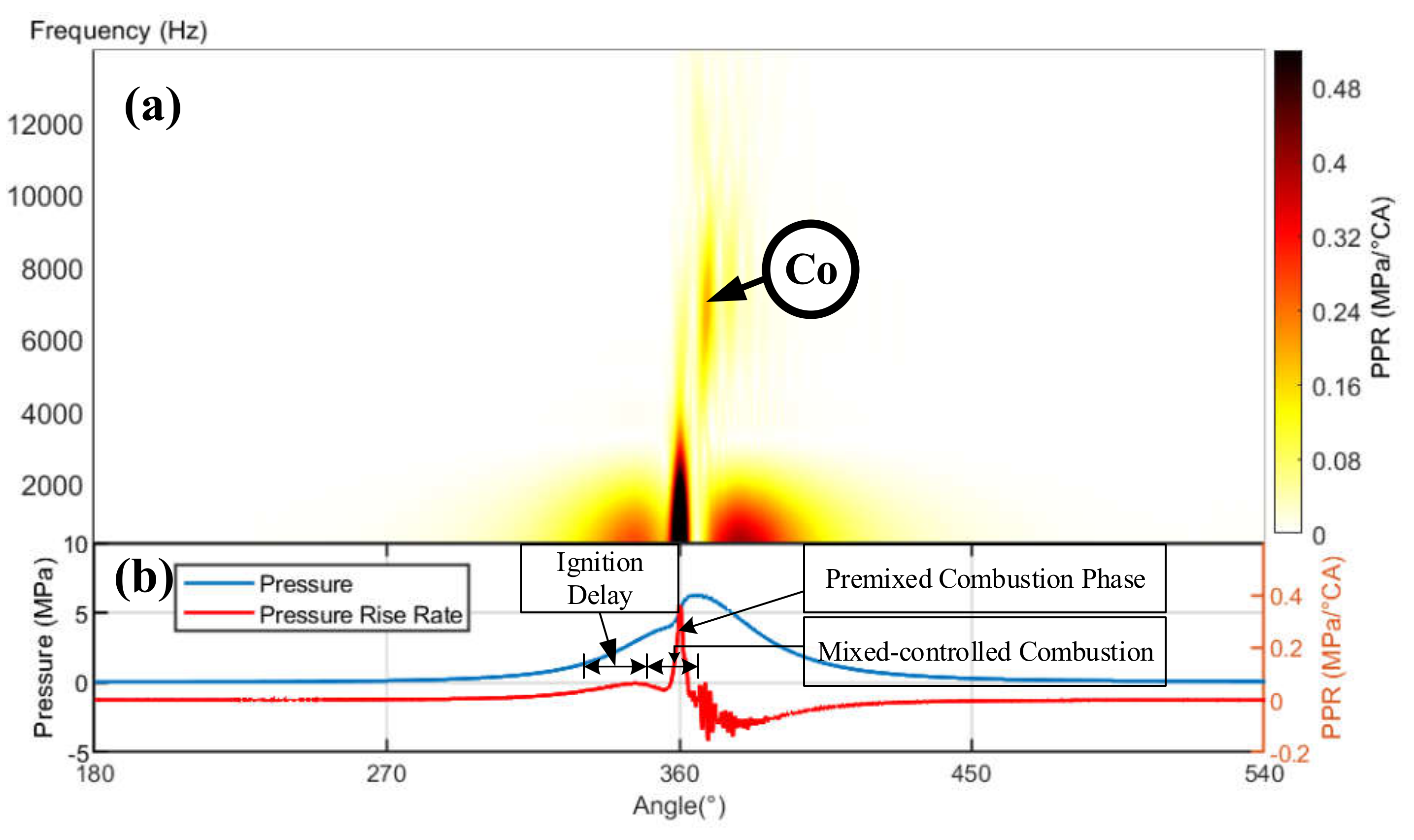 Machines 10 00594 g002 550