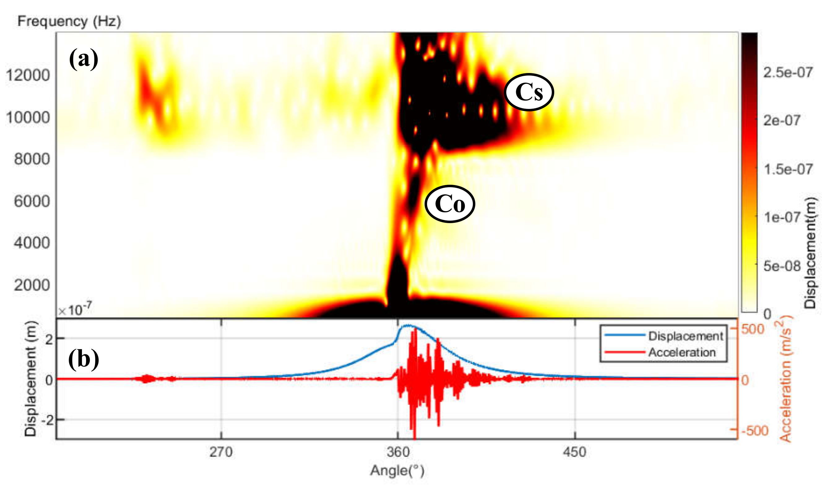 Machines 10 00594 g003 550