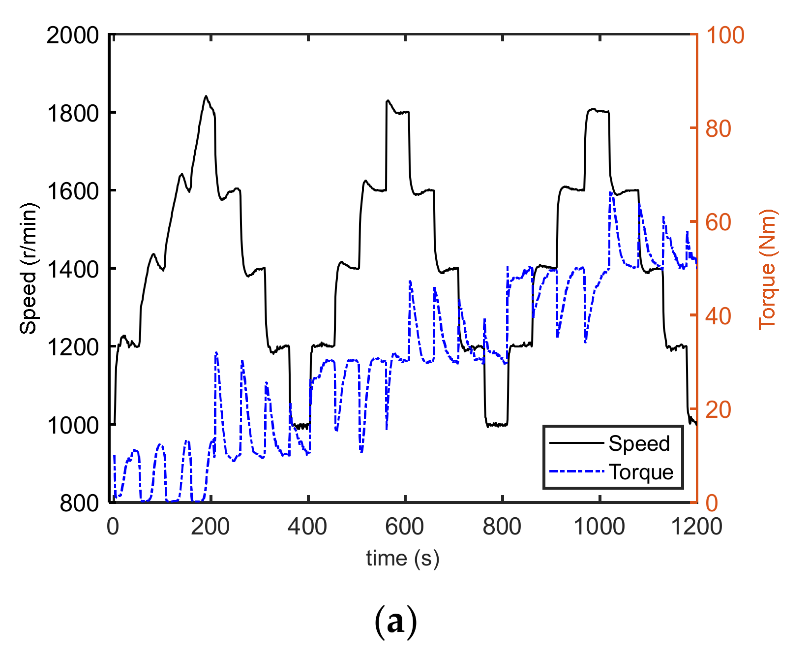 Machines 10 00594 g006a 550