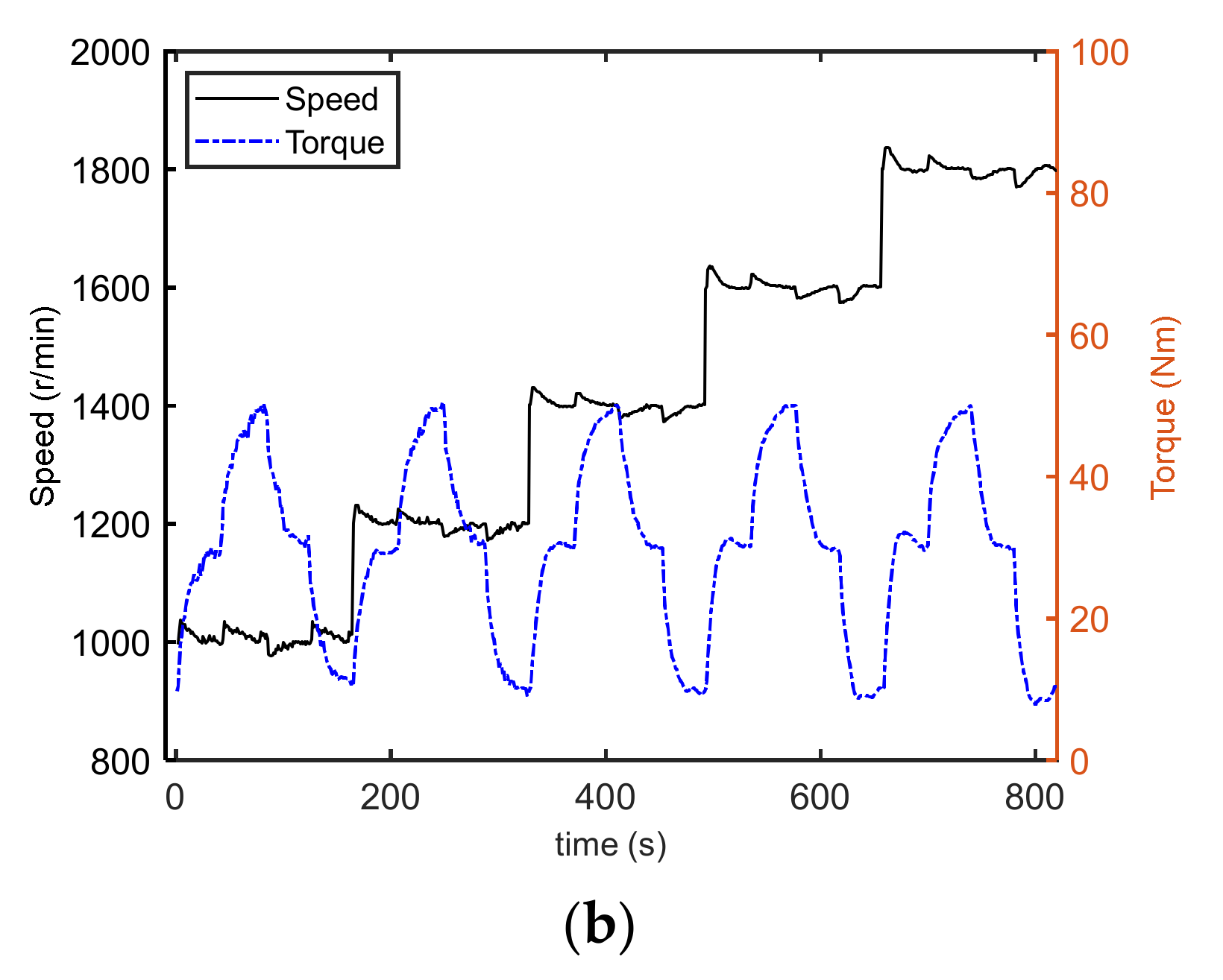 Machines 10 00594 g006b 550