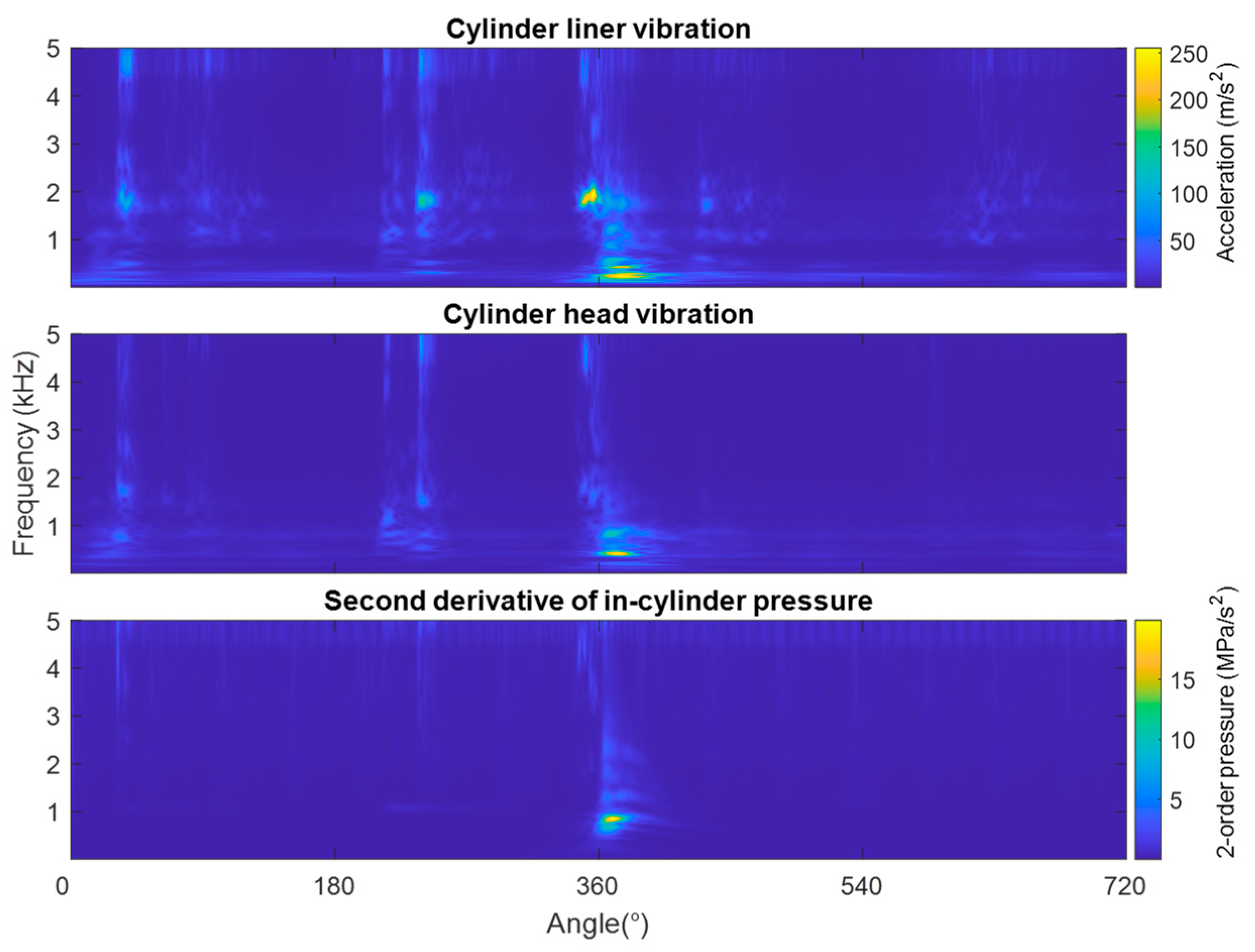 Machines 10 00594 g007 550