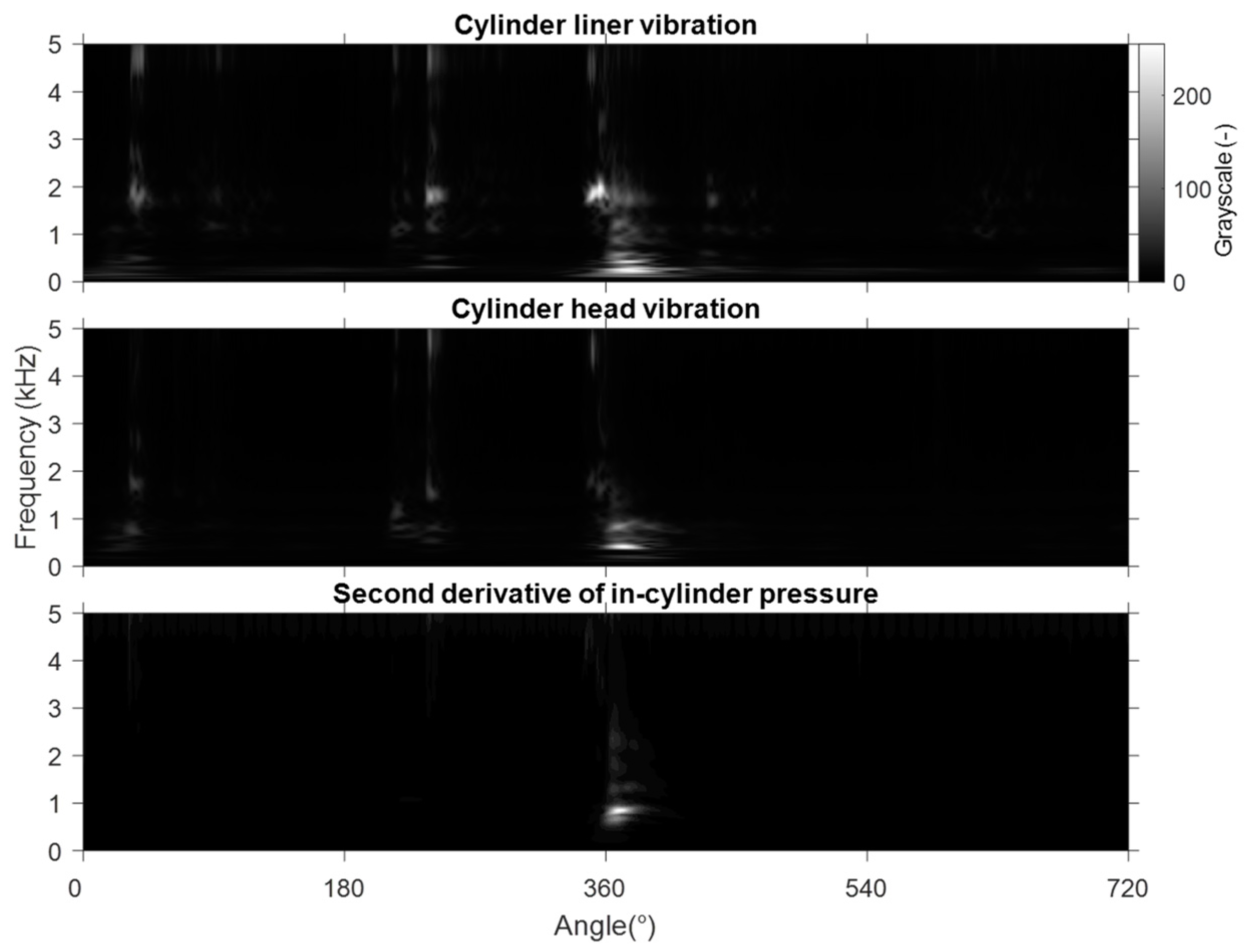 Machines 10 00594 g008 550