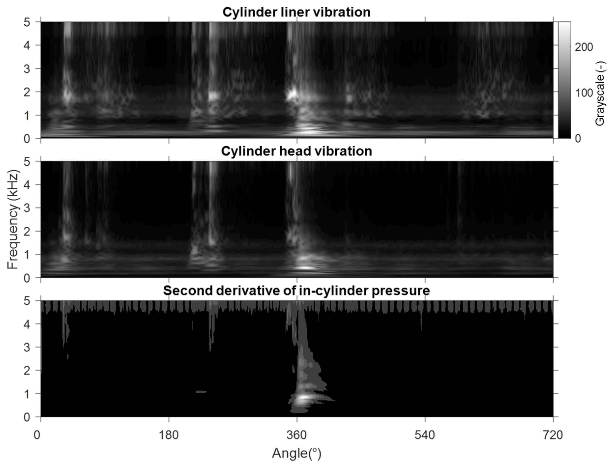 Machines 10 00594 g009 550