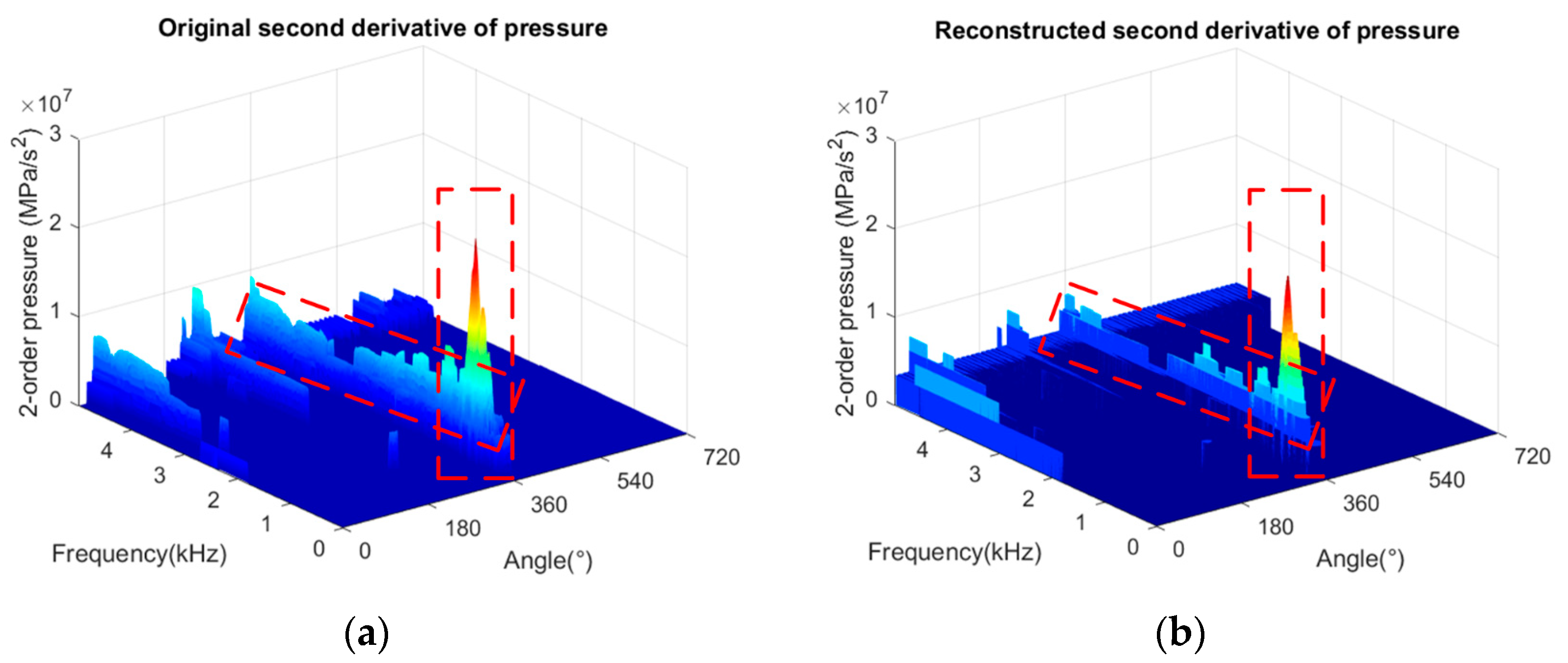 Machines 10 00594 g011 550